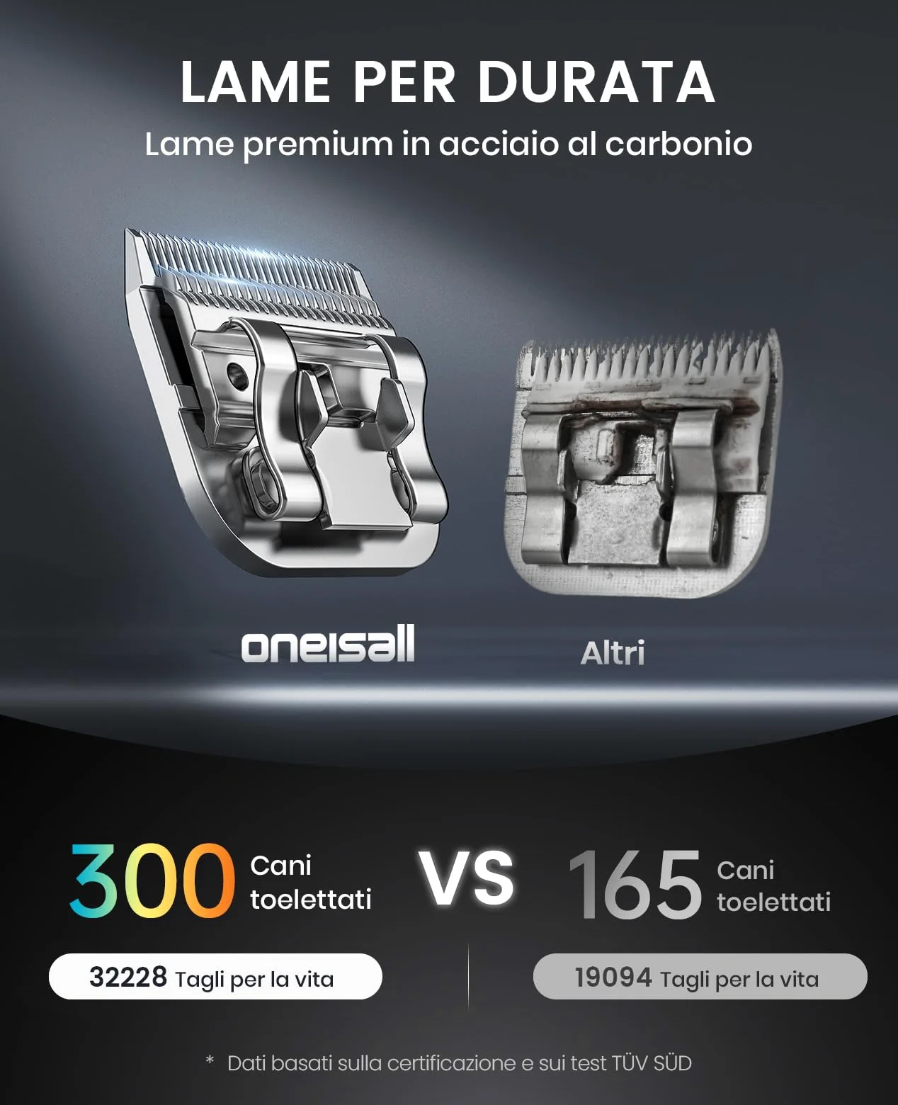 oneisall Tosatrice per Cani pelo lungo professionale, Tosatore Rasoio, 2 Livelli da Tosatrici Elettriche per cani/Gatti, Con batteria rimovibile e pettine in acciaio carbonizzato