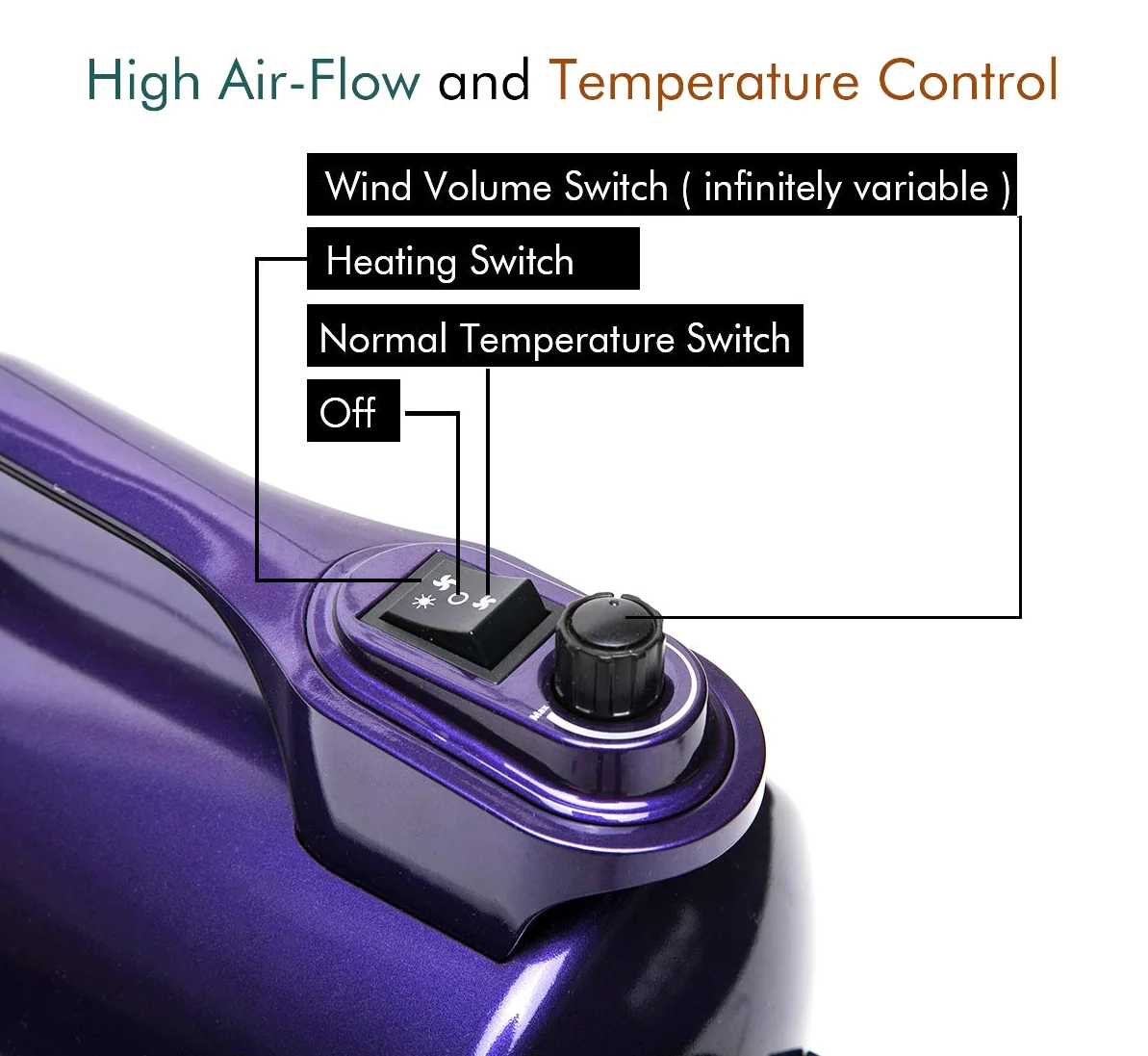 shernbao Soffiatore per Cani 5.0HP Asciugacapelli per Uso Privato e Professionale (Viola)
