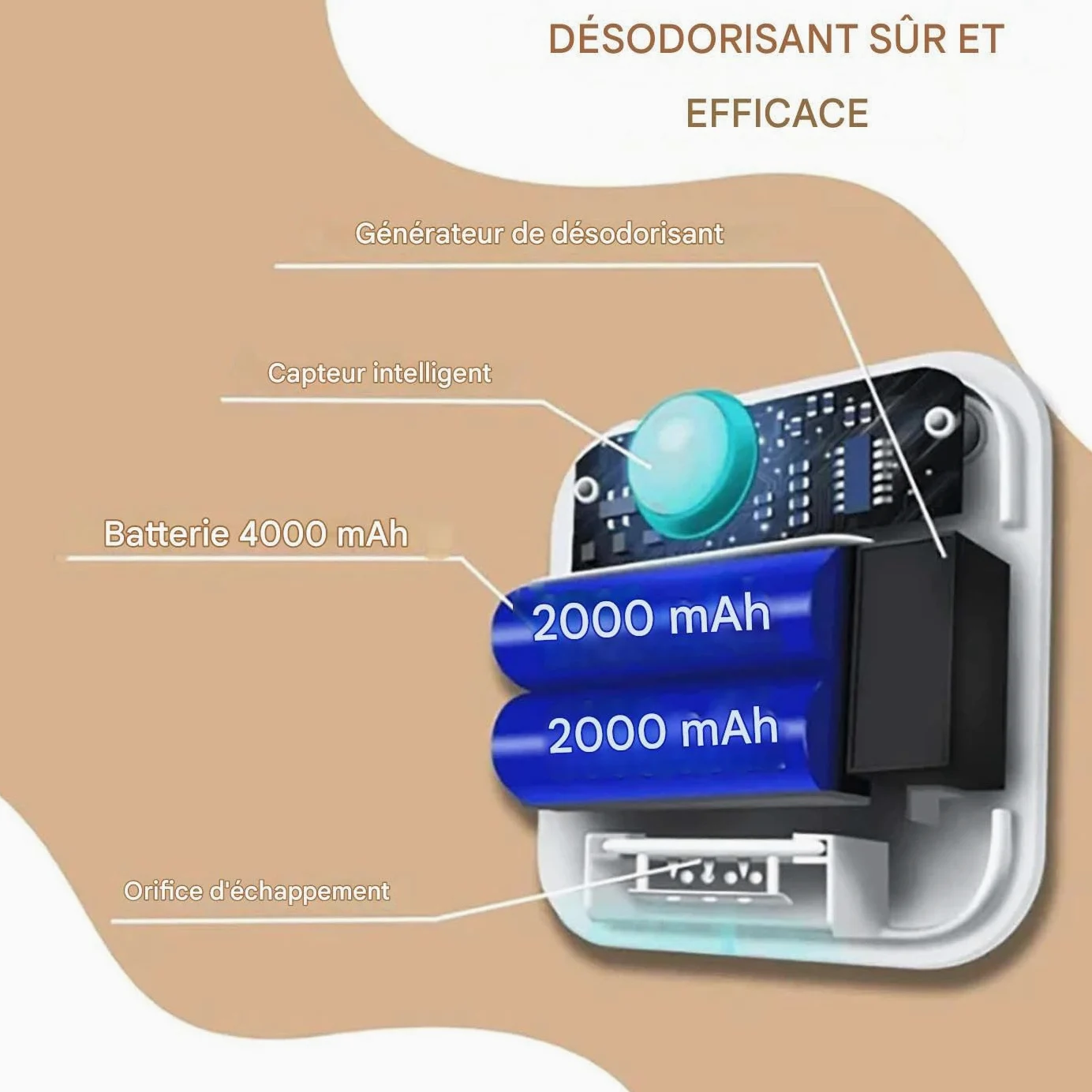 Neutralizzatore Di Odori Lettiera Purificatore d'Aria Sicuro | Eliminatore di Odori della Lettiera con Sensore Automatico Per Il Bagno Casa Armadio Lavanderia Interno Esterno Pavimento