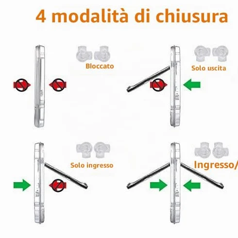 Gattaiola per vetro Porta Basculante per Gatti e Cani Grande Porta Gattaiola per vetro con 4 possibilità di bloccaggio (Rotonda Trasparente)
