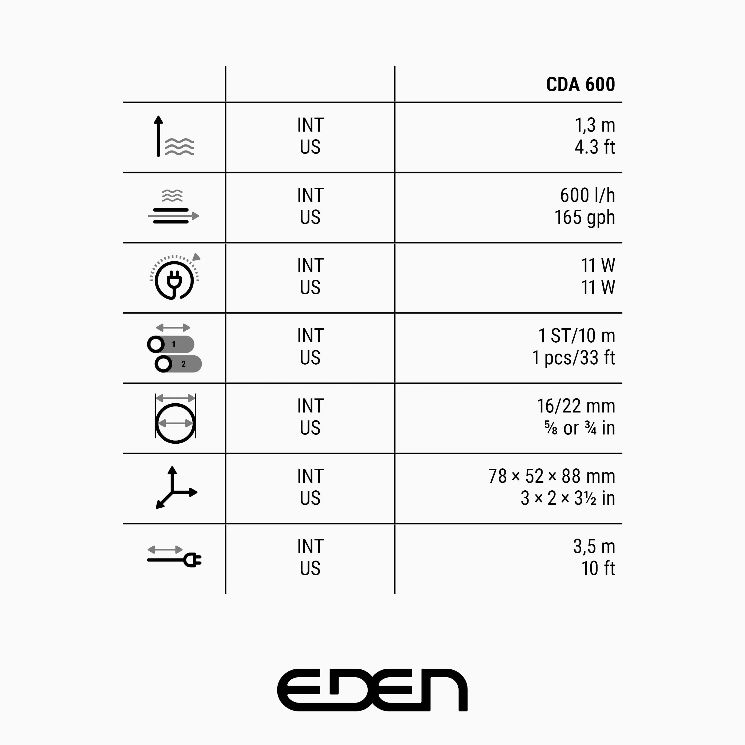 EDEN CDA 600 Ricambio dell'acqua