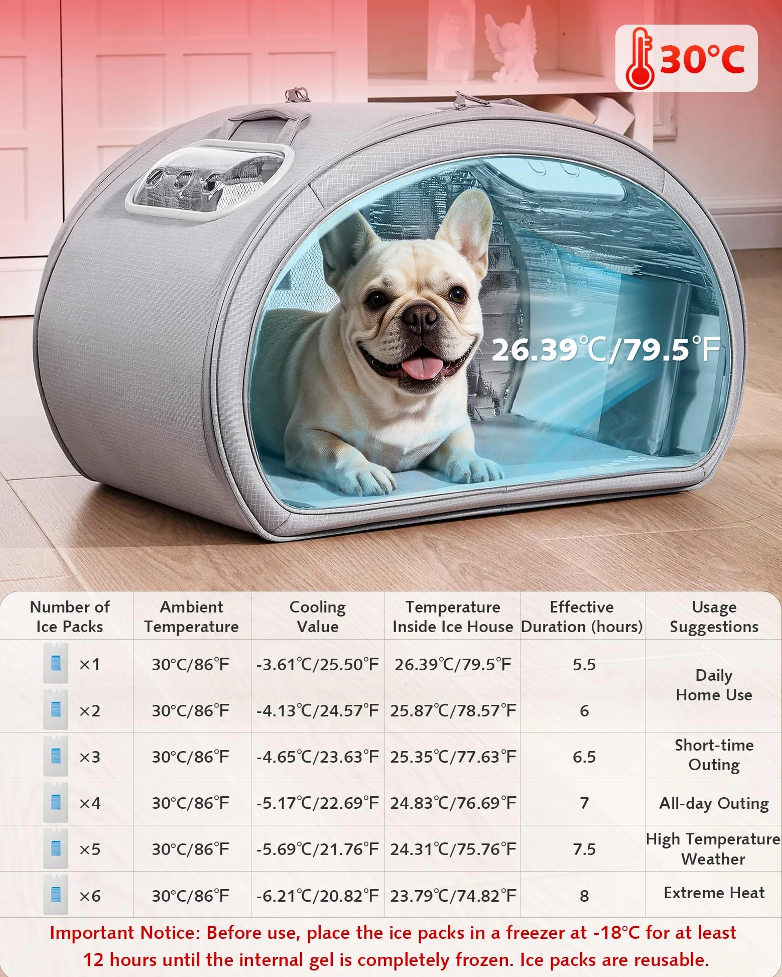Pecute Cuccia Rinfrescante per Gatti, Tappetino Rinfrescante Cani Piccoli, Isolamento Termico 6 Bustine Ghiaccio Integrate, Pieghevole Finestra Trasparente Int/Est, Animali <8kg, L, Gray