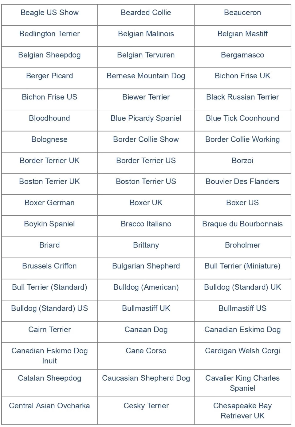 Kit Test Dna Razze Canine | + di Oltre 350 Razze con Dati in Percentuale | Albero genealogico | Peso previsto | Tratti genetici | Kit Completo per Test Senza Costi aggiuntivi