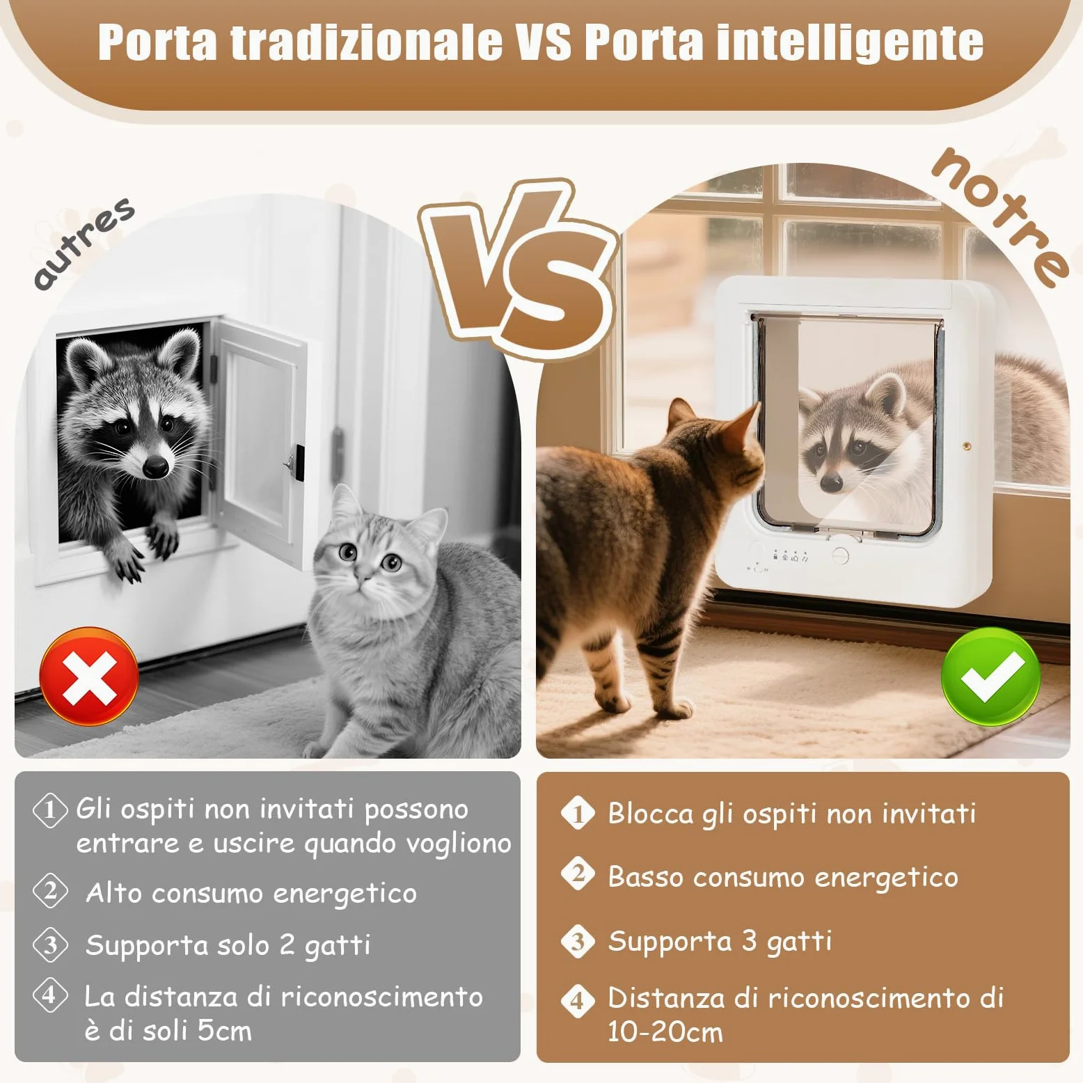 Gattaiola per Gatti Con Microchip, 3 Chiavi Con Sensore a Collare e 1 Telecomando, Porta per Gatti Con Chiusura a 4 Vie e Sensore a Collare RFID (Bianco)