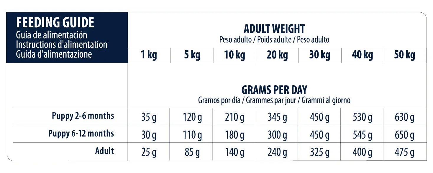 Advance Veterinary Diets - Gastroenteric Sensitive - Cibo per Cani con Problemi Gastrointestinali - 9kg