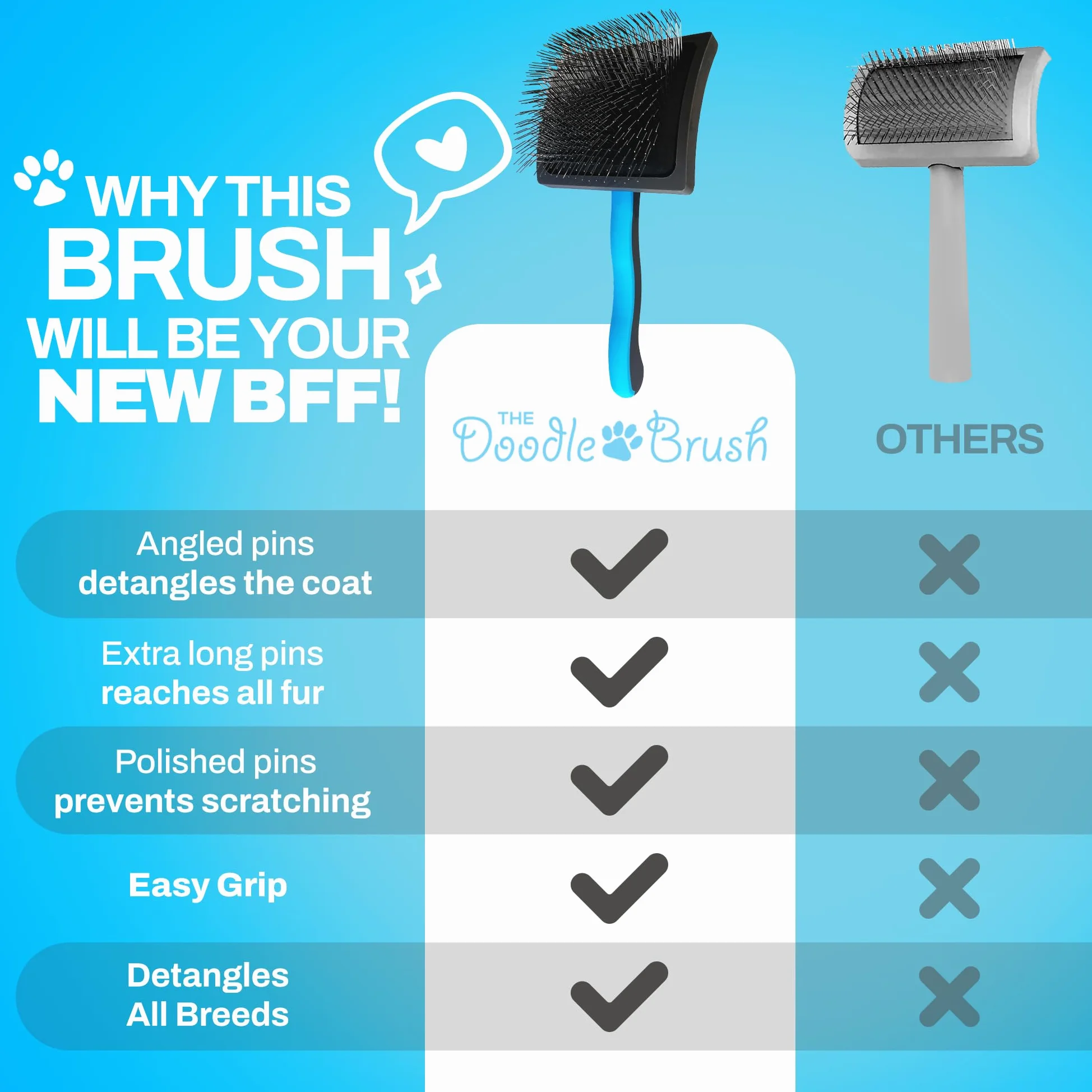 The Doodle Brush Spazzola Lisciante per Cani, Spazzola per Doodle, Goldendoodle, Barboncini, Labradoodle, Districante per Nodi, Grooming Senza Grovigli per Toelettatura a Pelo Lungo
