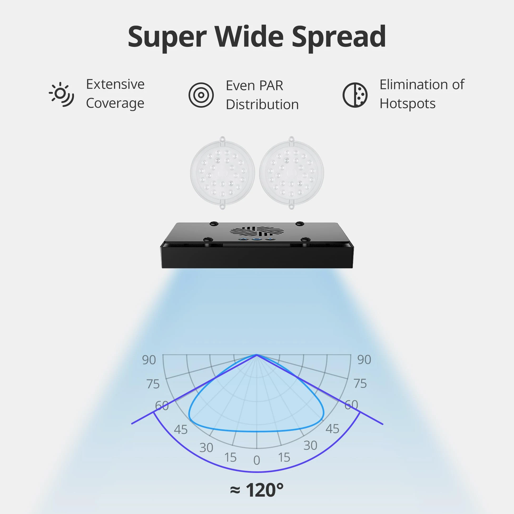 NICREW HyperReef 100 Gen 2 Illuminazione LED per acquario marino da 100W ideale per coralli SPS/LPS e pesci d'acqua salata con spettro potenziato blu viola lente e 5 canali programmabili