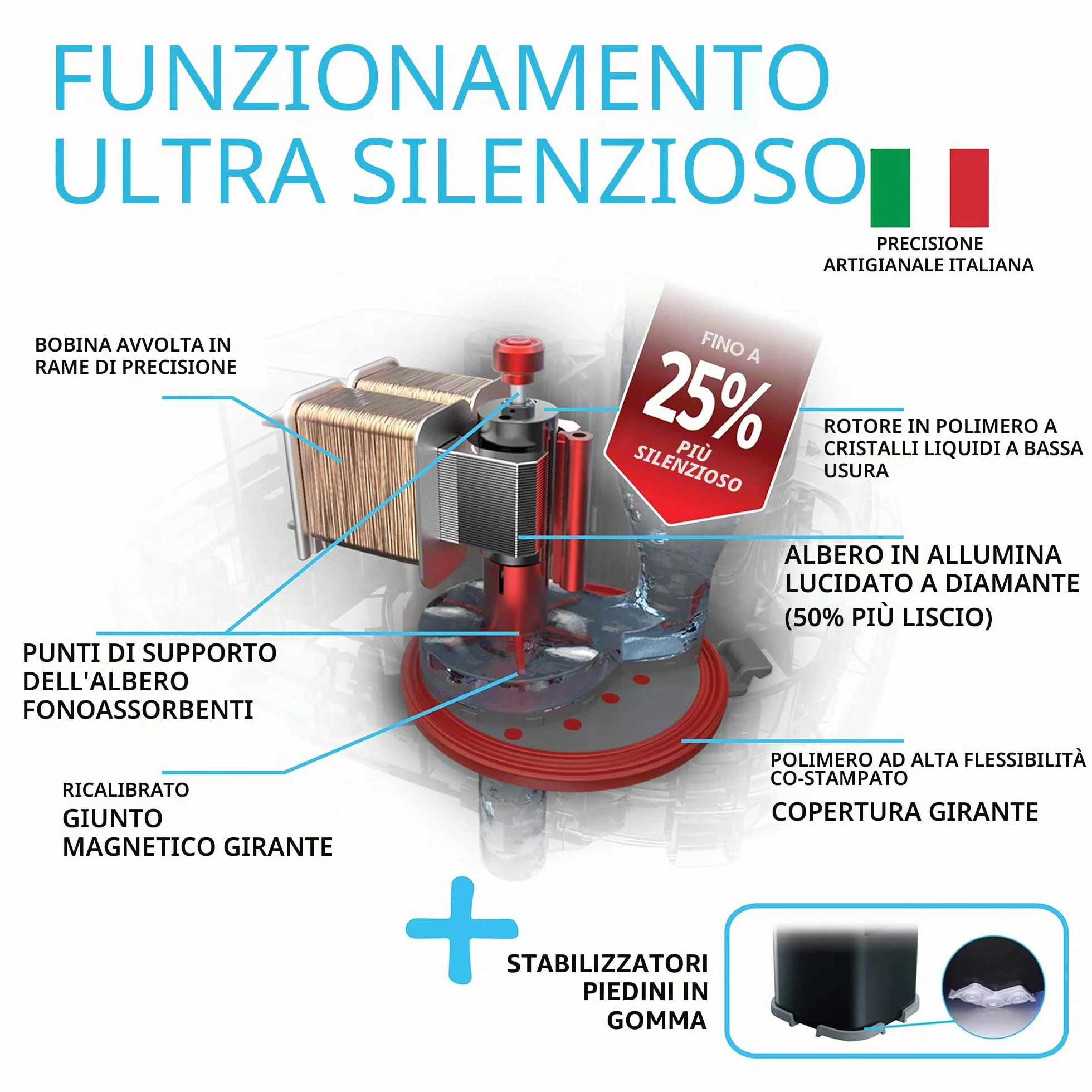 Fluval A450 407 Filtro Esterno