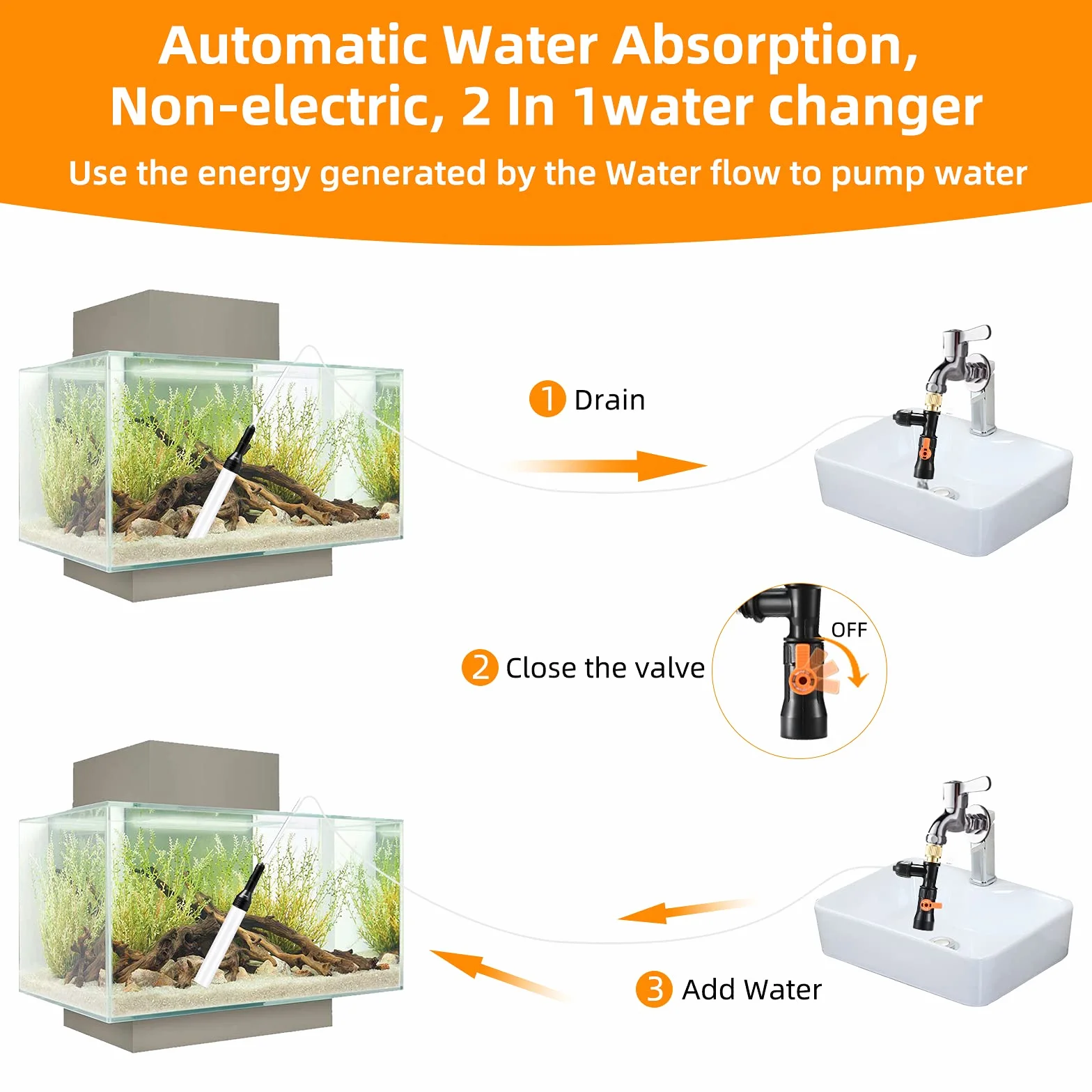 enomol - Aspiratore per Ghiaia per Acquario, Strumento per la Pulizia dell’Acquario, sifone Universale a Pompa Rapida per Il Cambio dell'Acqua (15,2 m)