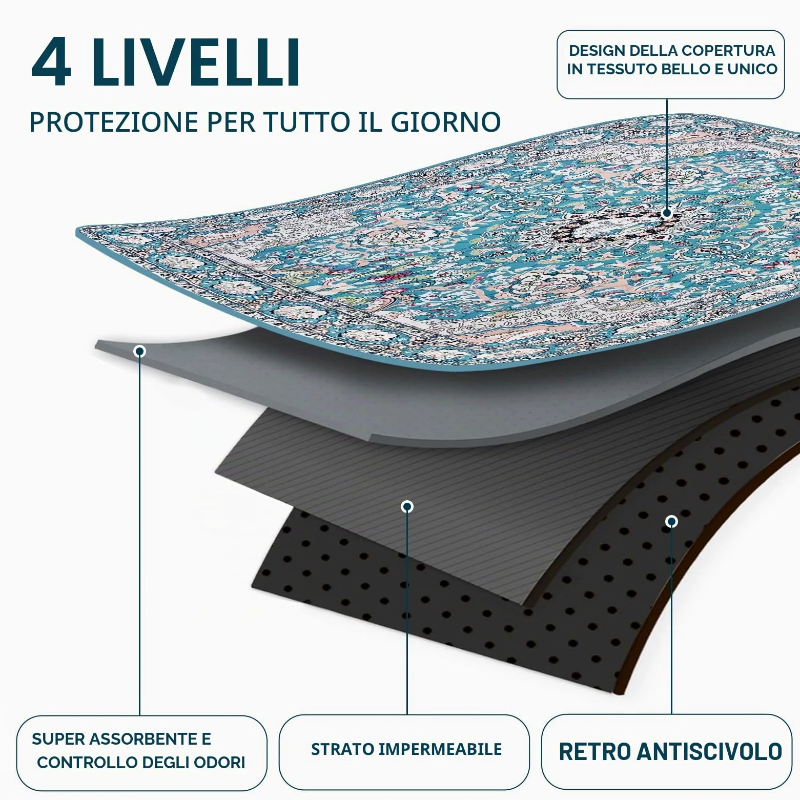 Tappetini lavabili per cani, tappetini per cuccioli con feromoni,182x182cm | Tappetino assorbente per cuccioli aggiornato 2026, impermeabile e antiscivolo, ad assorbimento rapido a prova di perdite