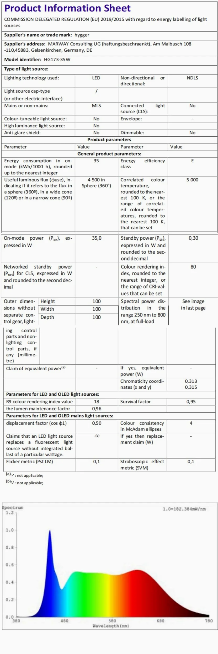 hygger Luce Acquario a Spettro Illuminazione LED per acquari,35W Spettro Luce LED per Acquario Marini 24/7 Lampada Aquarium LED da 60-75cm Tank