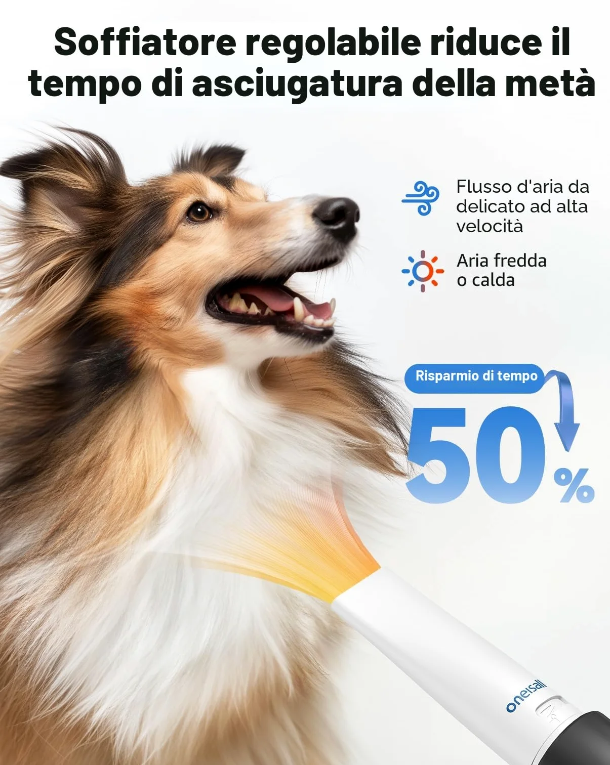 oneisall Asciugacapelli e Tagliacapelli per Toelettatura Cani, 15000 Pa, Kit per Toelettatura Cani per Toelettatura e Rifinitura, 7 Livelli di Temperatura del Soffio, Flusso d'Aria Regolabile, 2,5 L