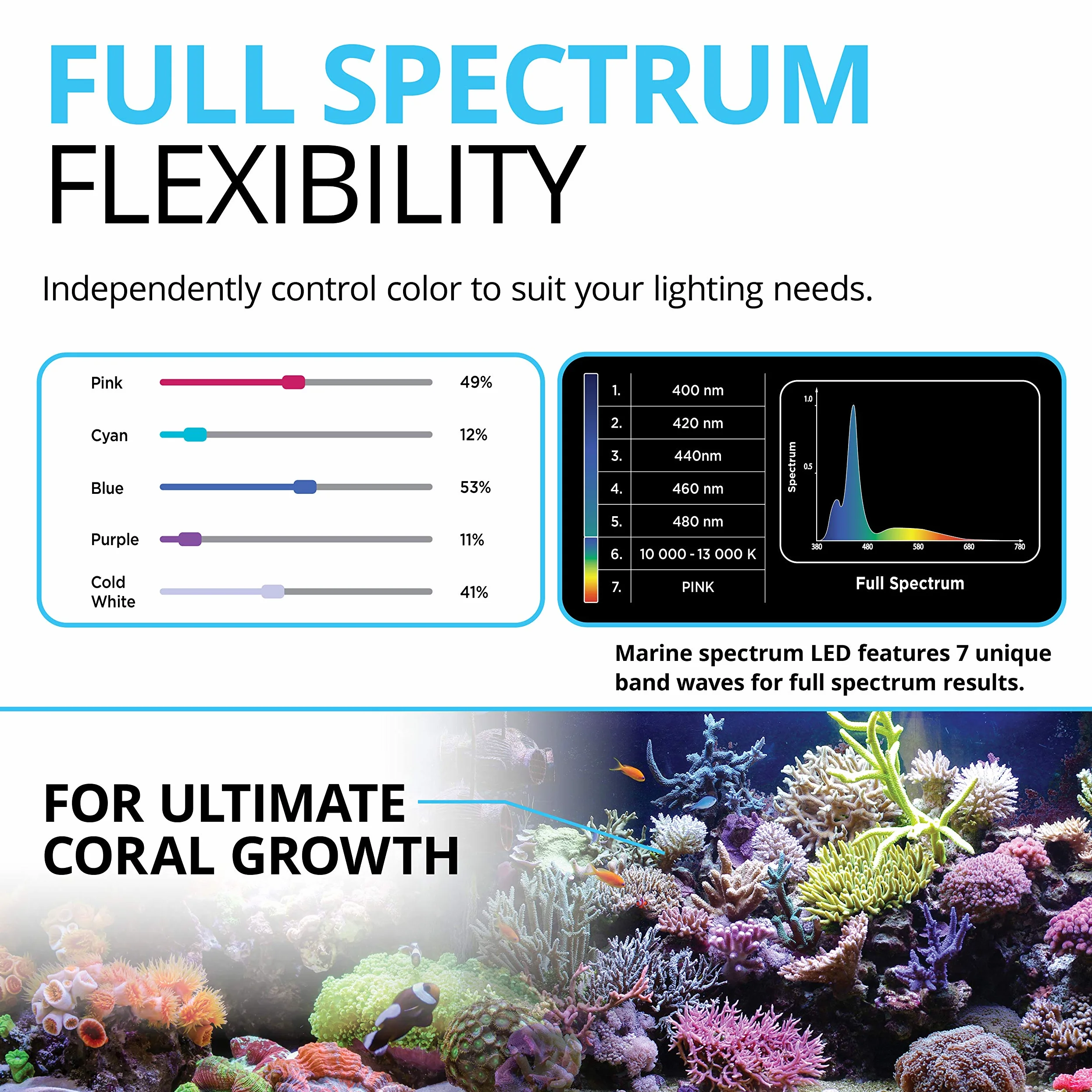 Fluval 14516 Marine 3.0 LED 46W 91-122 Cm