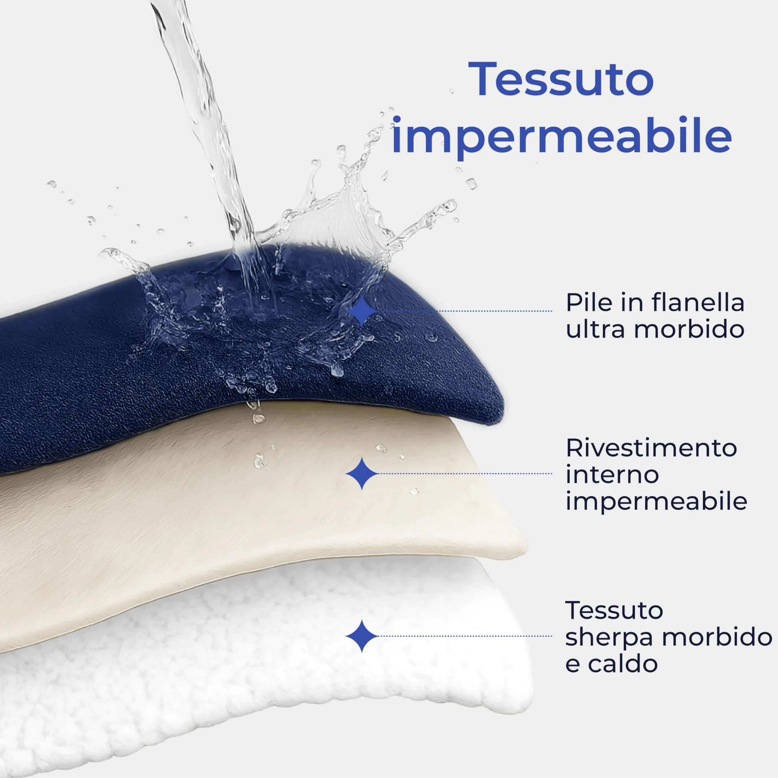 Dreamzie - Coperta Impermeabile per Cani 152x203 cm - Copridivano Reversibile Lavabile in Pile Sherpa -Telo Impermeabile per Letto o Divano - Copriletto - Blu Marino