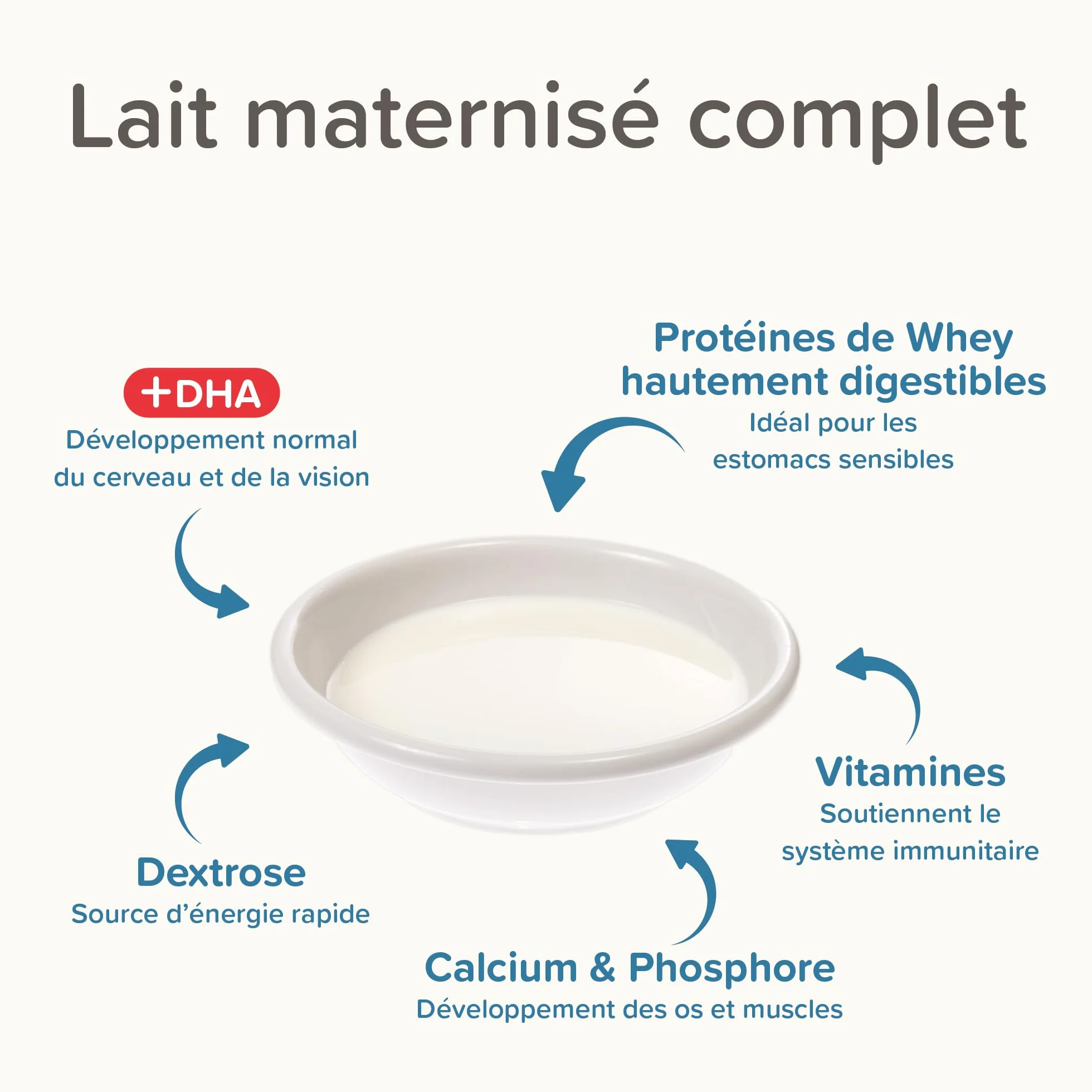 Beaphar Lactol, Latte in polvere per cuccioli, sostituzione del latte materno