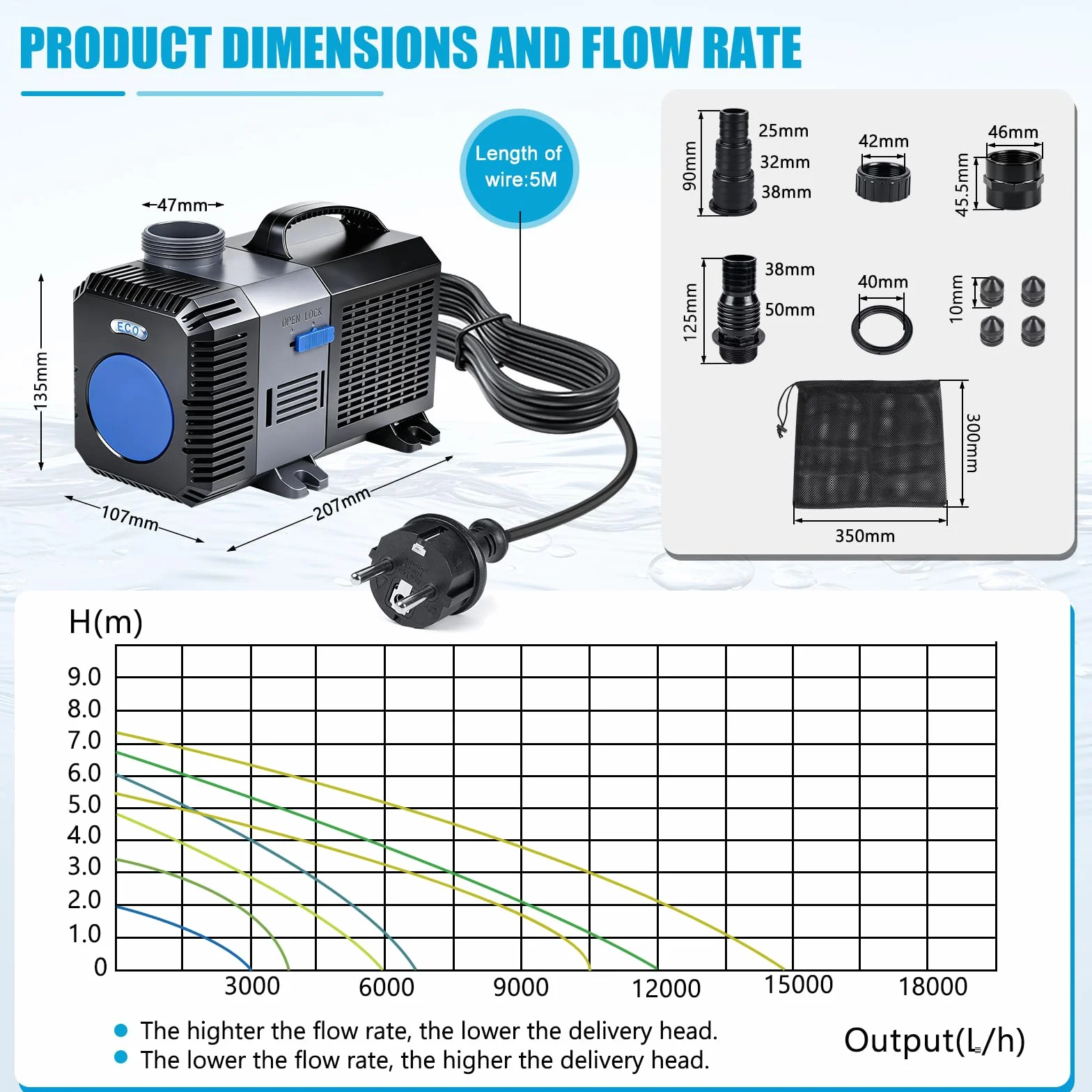 EXLECO Super Eco Pompa Acqua per Laghetto e Filtro 12000L/H 100W, Filtro a Risparmio Energetico Sommergibile Pompa per Flusso per Stagno Acquario laghetti Carpe Koi CTP-12000