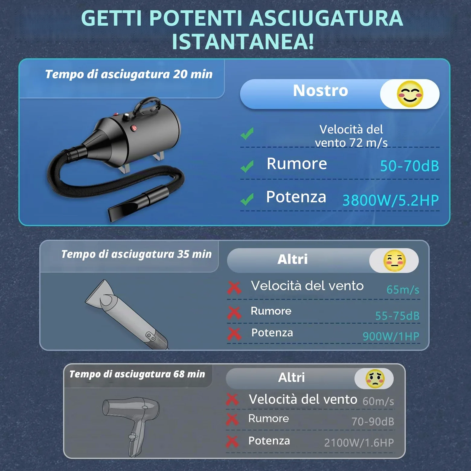 Soffiatore per Cani Blower Molto Silenzioso, 5,2 CV/3800 W, velocità Regolabile, Ventilatore per la Cura del Cane con 4 Diversi ugelli, Tubo Elastico e Spazzola per la Cura (Nero)