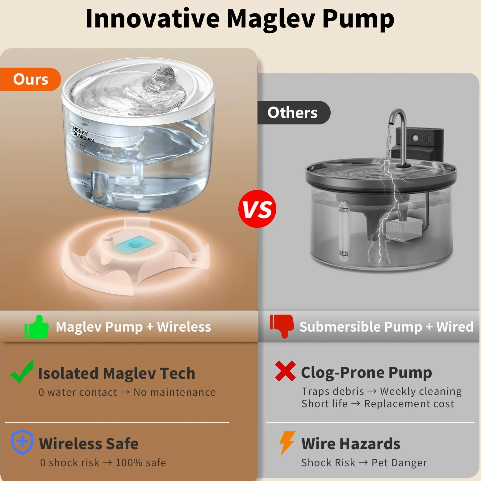 HoneyGuardian Fontanella per Gatti con WiFi 5G/2.4G, 2.5L Ultra Silenziosa Fontanella per Gatti Senza Fili, 3 Modalità/Indicatore Luminoso Intelligente/Livello Acqua Visibile — Include 2 filtri
