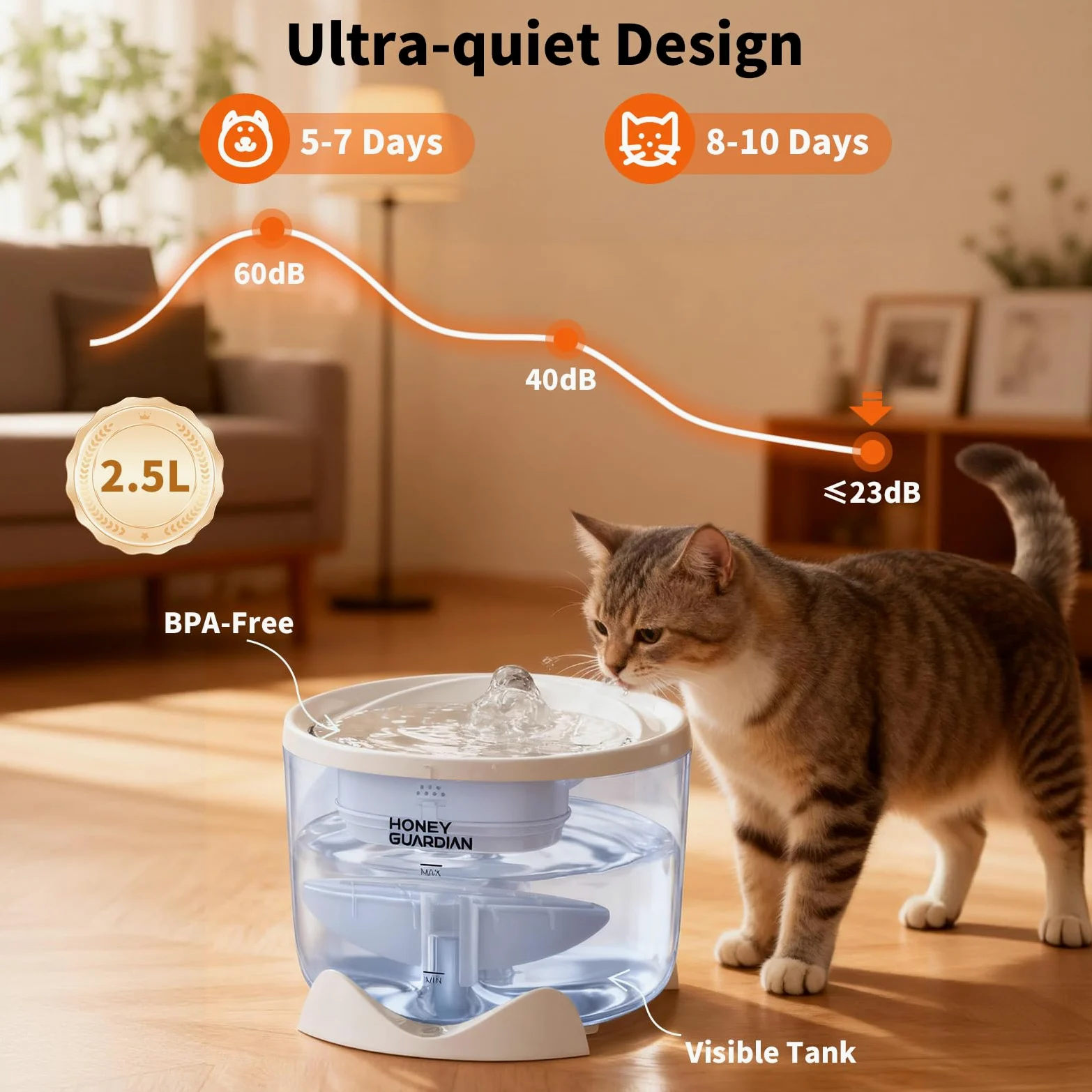 HoneyGuardian Fontanella per Gatti con WiFi 5G/2.4G, 2.5L Ultra Silenziosa Fontanella per Gatti Senza Fili, 3 Modalità/Indicatore Luminoso Intelligente/Livello Acqua Visibile — Include 2 filtri