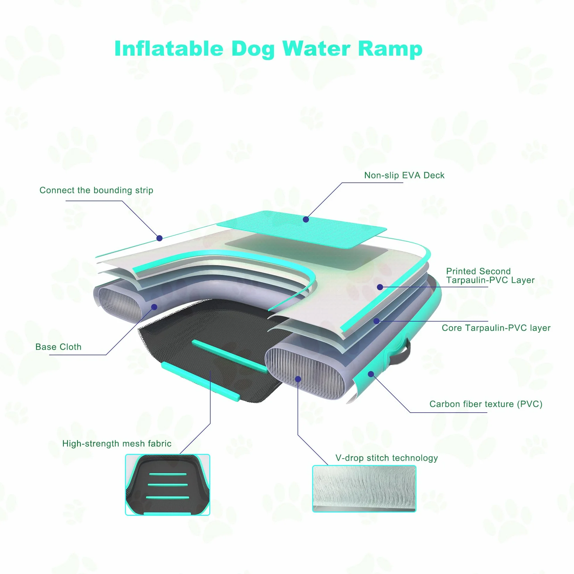 HEYLIFE Rampa Gonfiabile Per Cani cancelletti e Rampe Inflatable Dog Water Pool Ramp Per Piscina Fino a 100 kg Green 120x90x10cm