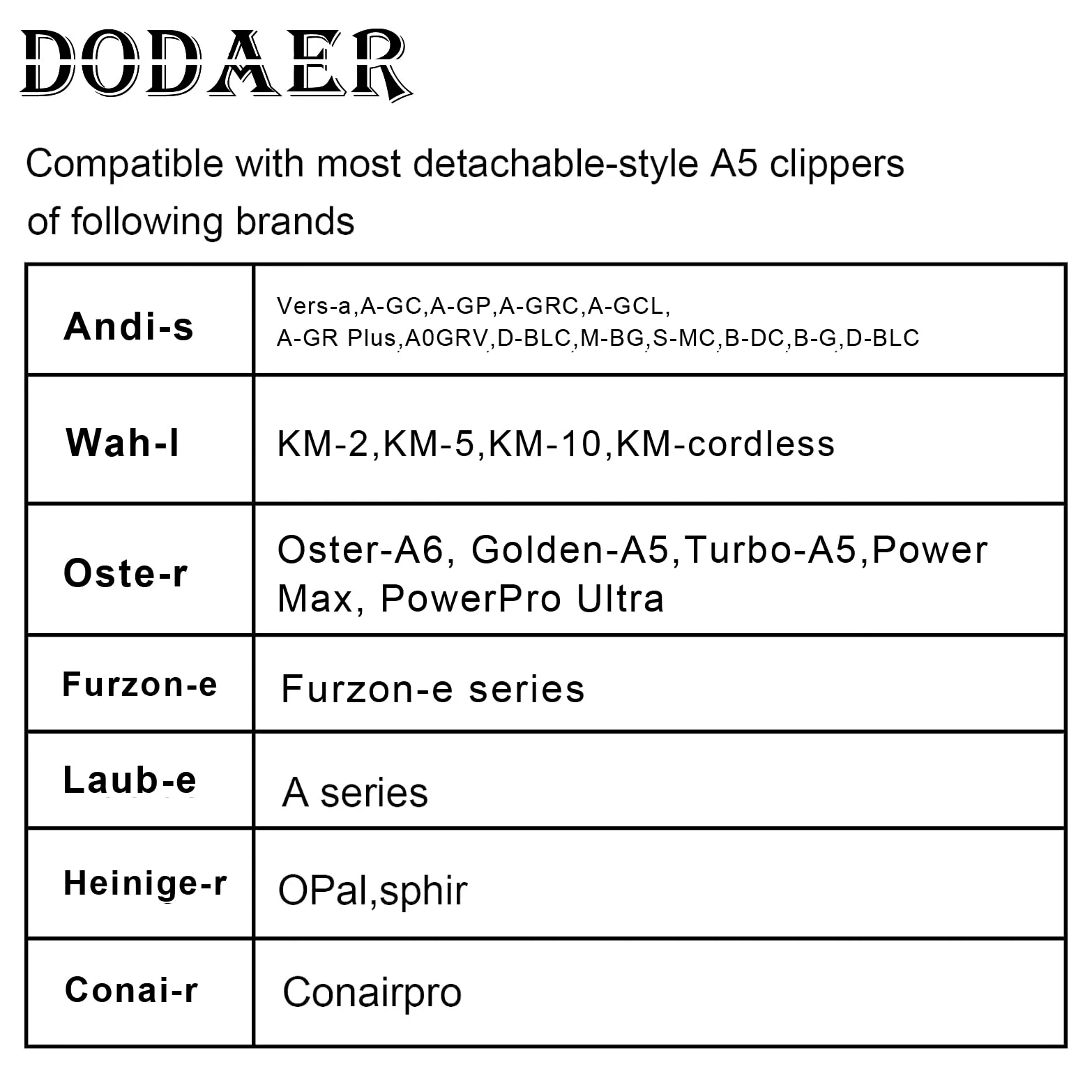 Lame Staccabili in Acciaio Inossidabile per toelettatura Cani da Compagnia 7FC/5FC/4FC/3FC,compatibili con la Serie Heiniger/Andis/Oster A5/Wahl KM10,4 Pezzi Colore Nero