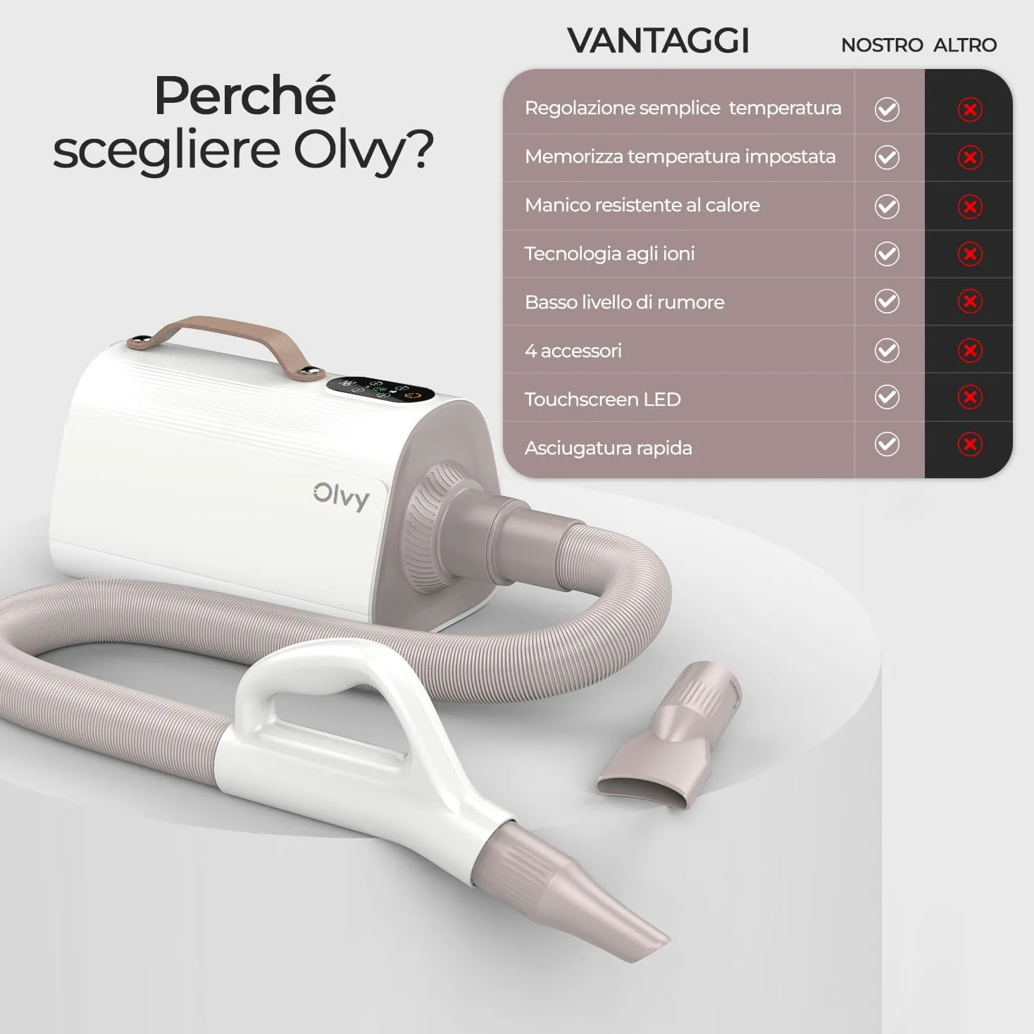Olvy Asciugacapelli per Cani, Phon per Animali Domestici con Schermo LED Touch, velocità del Vento Regolabile, 4 Ugelli, Soffiatore Professionale per Toelettatura Cani