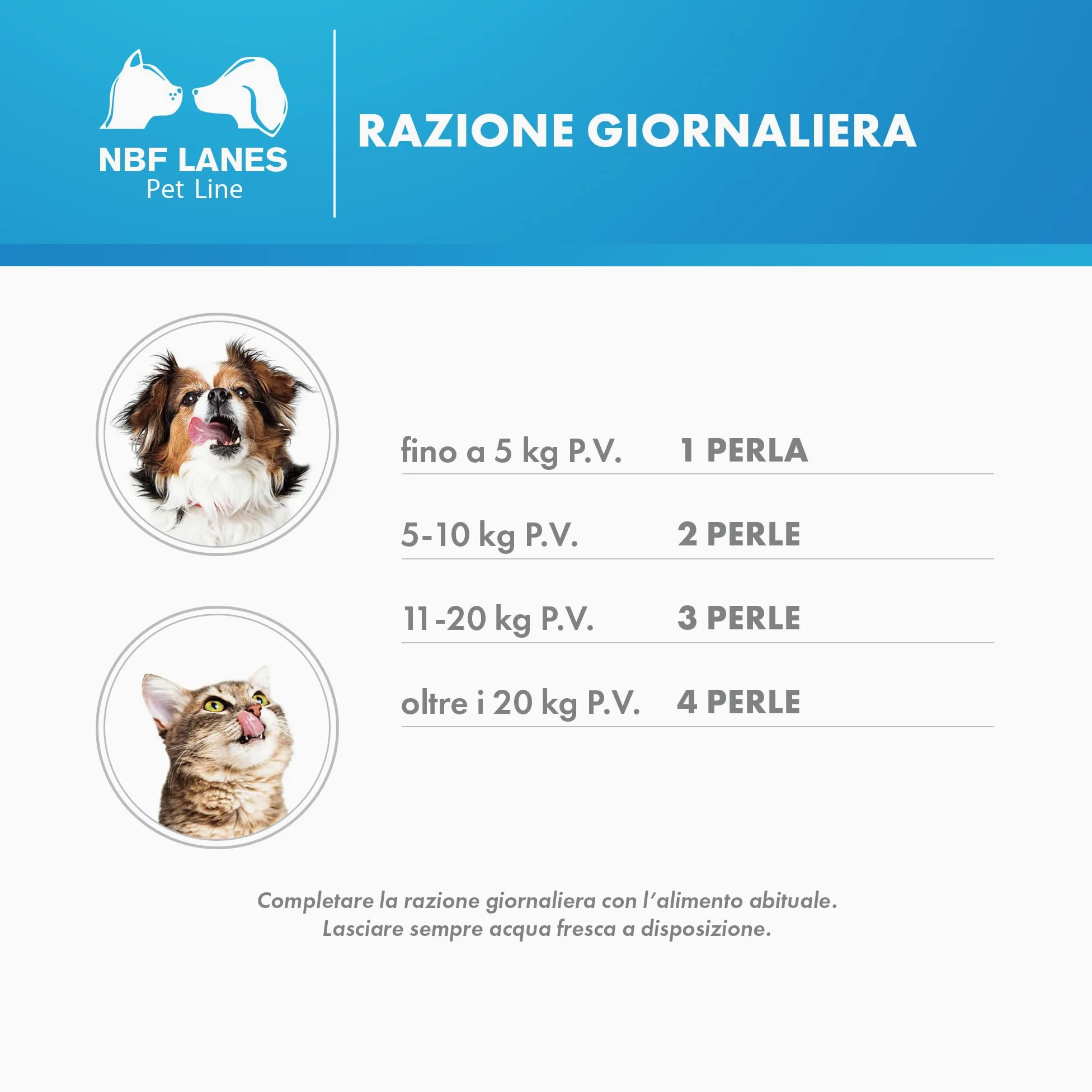 NBF Lanes | Ribes Pet Recovery Cane e Gatto, 60 Perle Appetibili, per la Normale Funzione della Barriera Cutanea