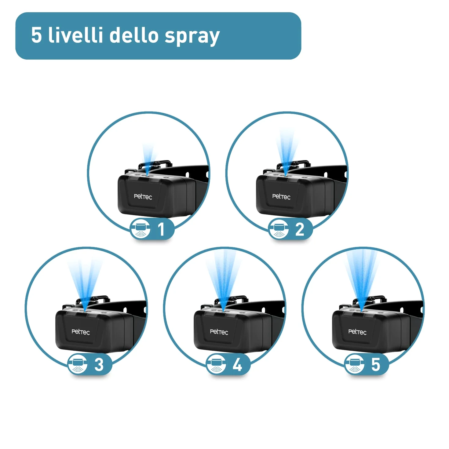 PetTec Collare da Addestramento per Cani con Spray, Portata fino a 600m - Collare a Spray con Telecomando - Impermeabile, Spray Innocuo, Intensità Regolabile - Dispositivo Sicuro per i Cani