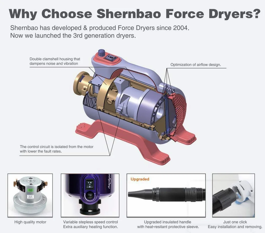 shernbao Soffiatore per Cani 5.0HP Asciugacapelli per Uso Privato e Professionale (Viola)