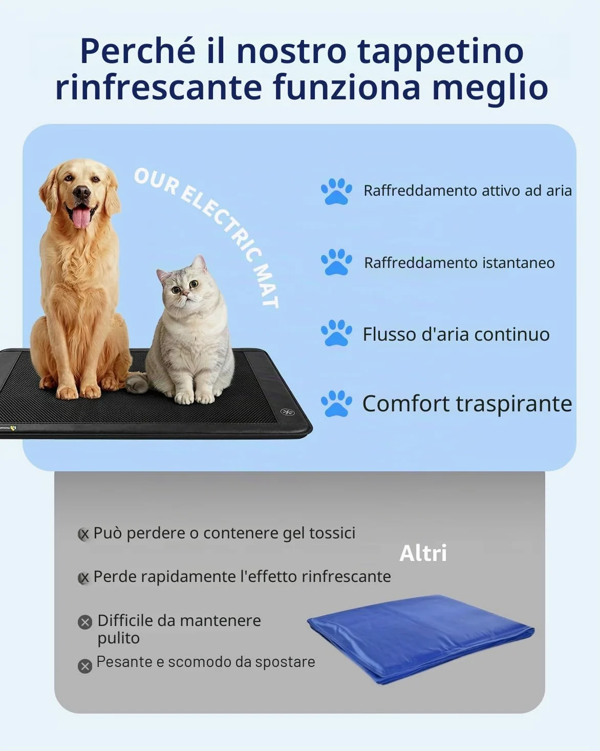 Tappetino refrigerante elettrico per cani, 76,2 x 61 cm, tappetino di raffreddamento per animali domestici per interni per cani e gatti, 3 livelli di raffreddamento, funzionamento ultra silenzioso