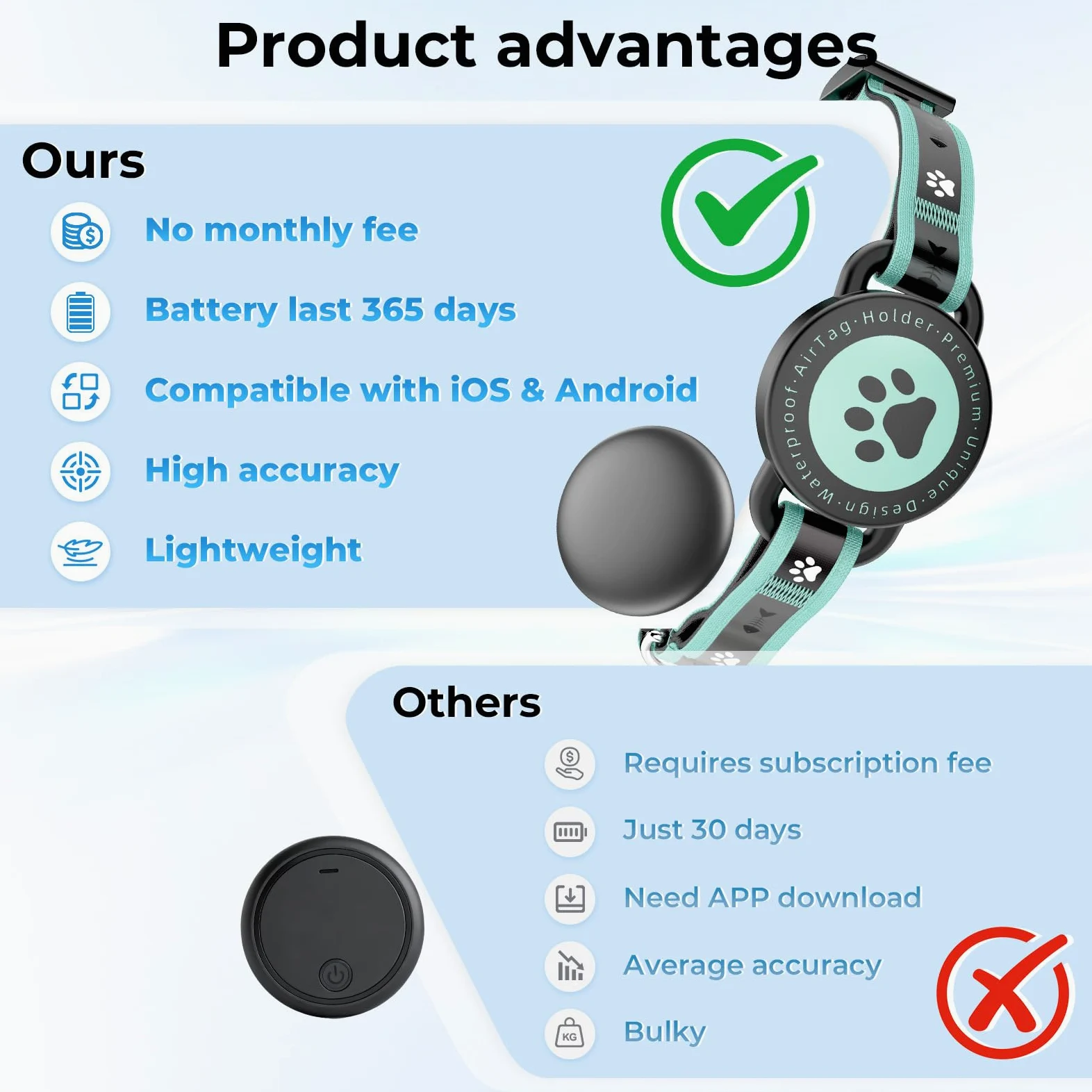 Cat Tracker compatibile con iOS e Android, collare GPS per animali domestici