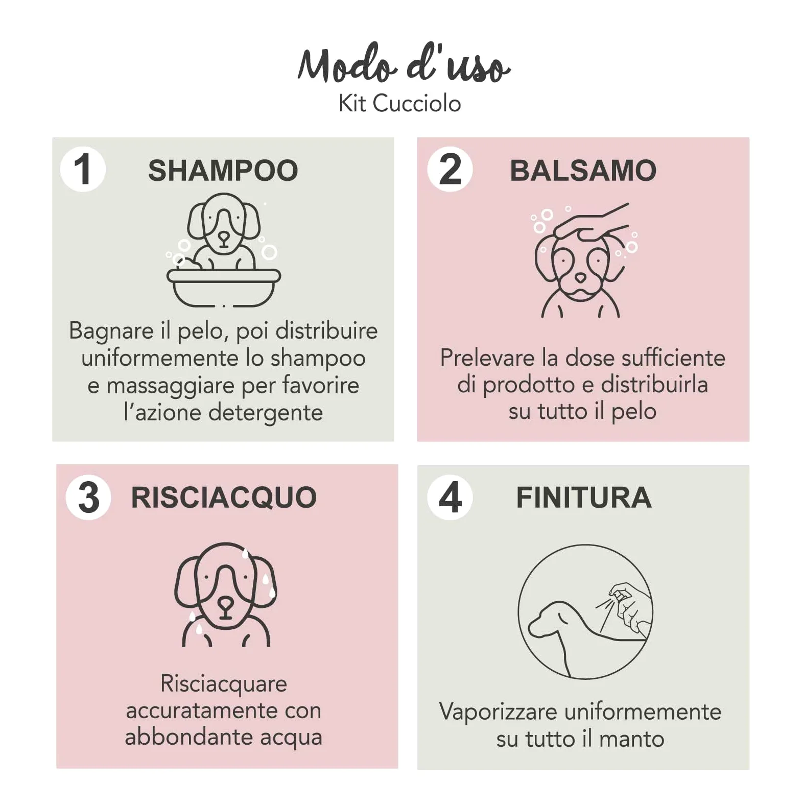 YUUP! - KIT CUCCIOLO | Shampoo per cuccioli e pelli sensibili, Balsamo districante e Acqua Profumata, ideale anche per gatto