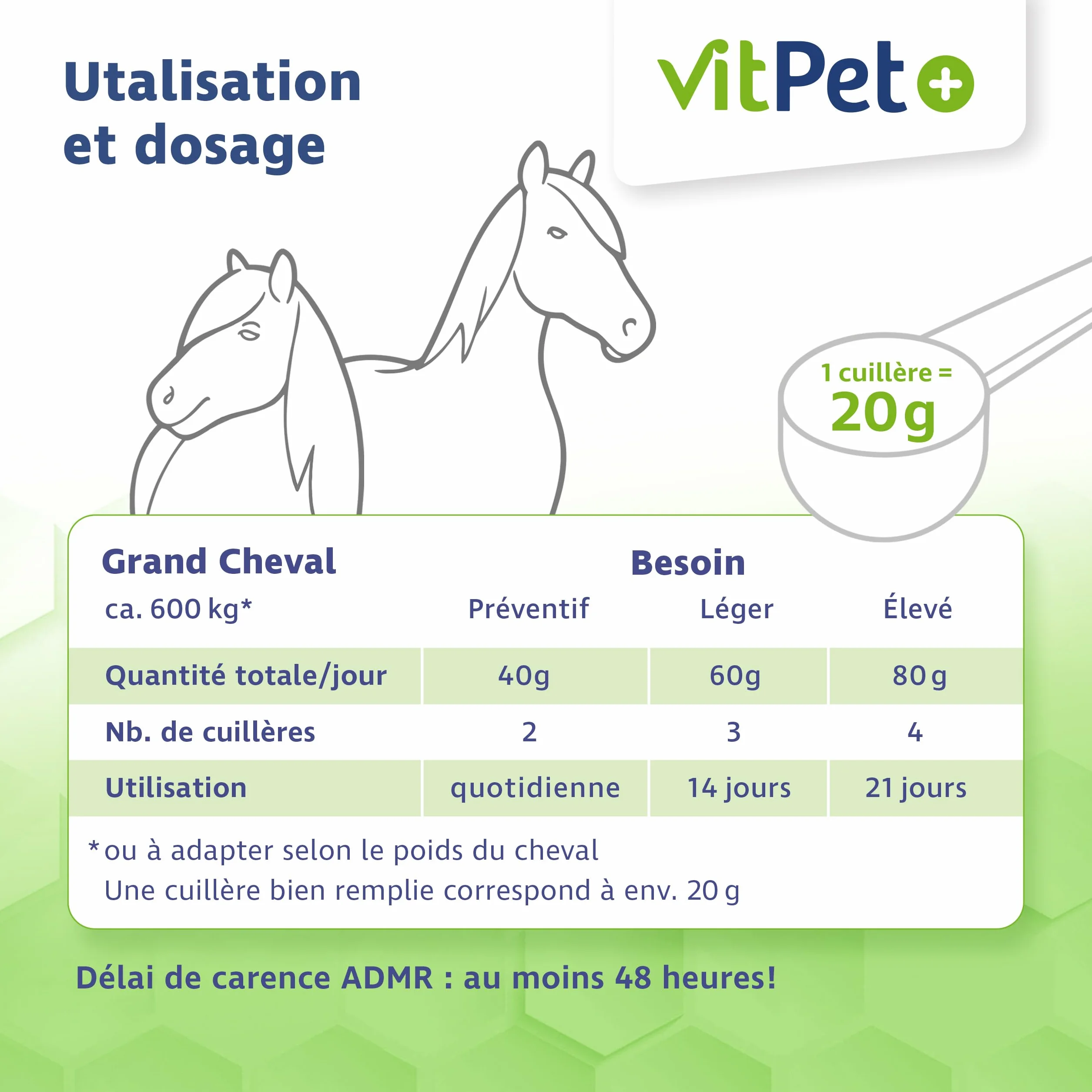PneumoVit – Cavallo per la tosse – 1,2 kg – Con eucaliptolo naturale – Supporto respiratorio e immunitario – Facilita l'espettorazione – Espettorante e lenitivo