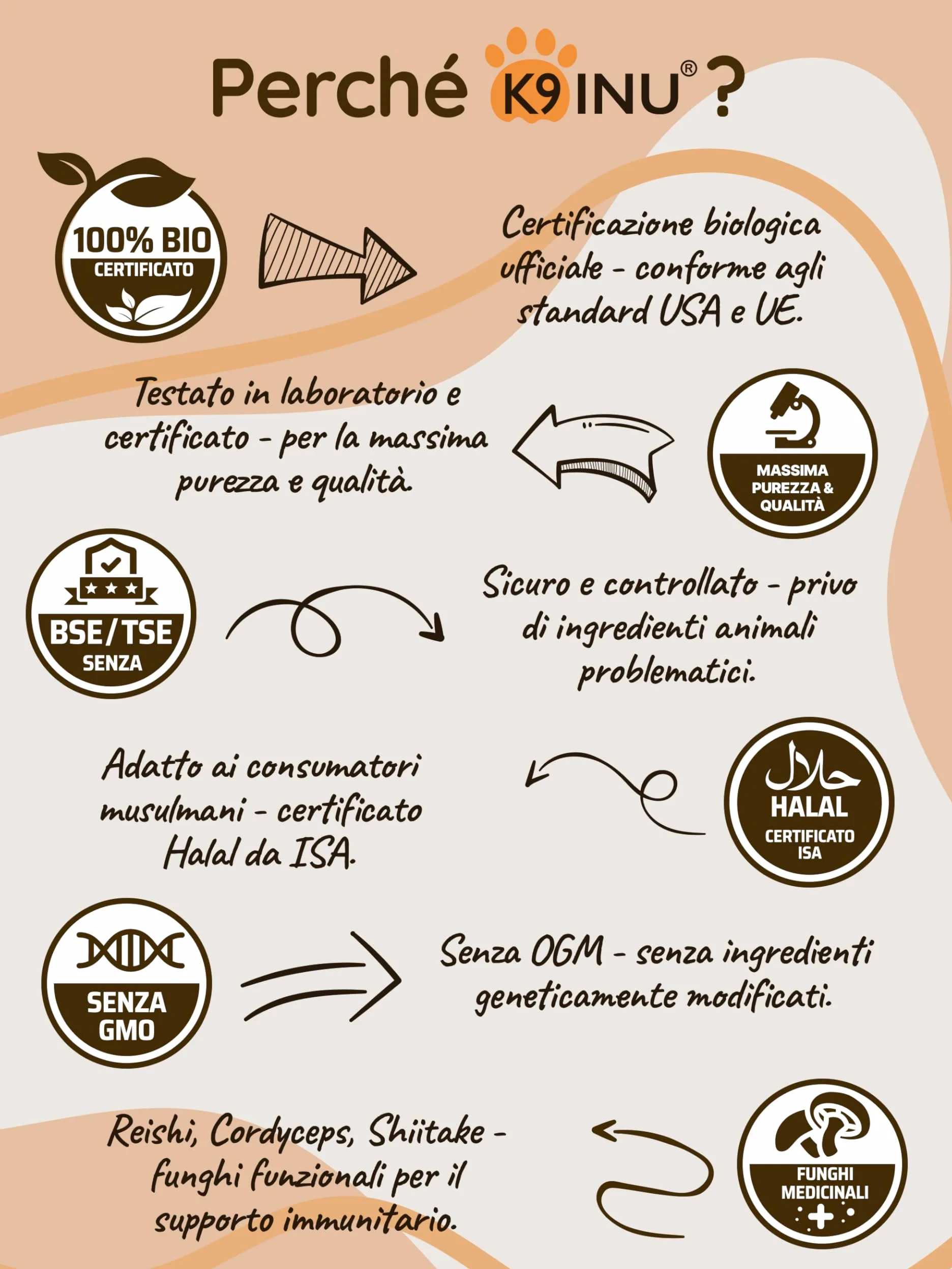 Supporto Immunitario per Cani - Complesso Concentrato di 6 Funghi Medicinali con Cordyceps, Reishi e Shiitake - Ricco di Beta Glucani - Vitamine per Cani - BIO, Naturale - 54 g