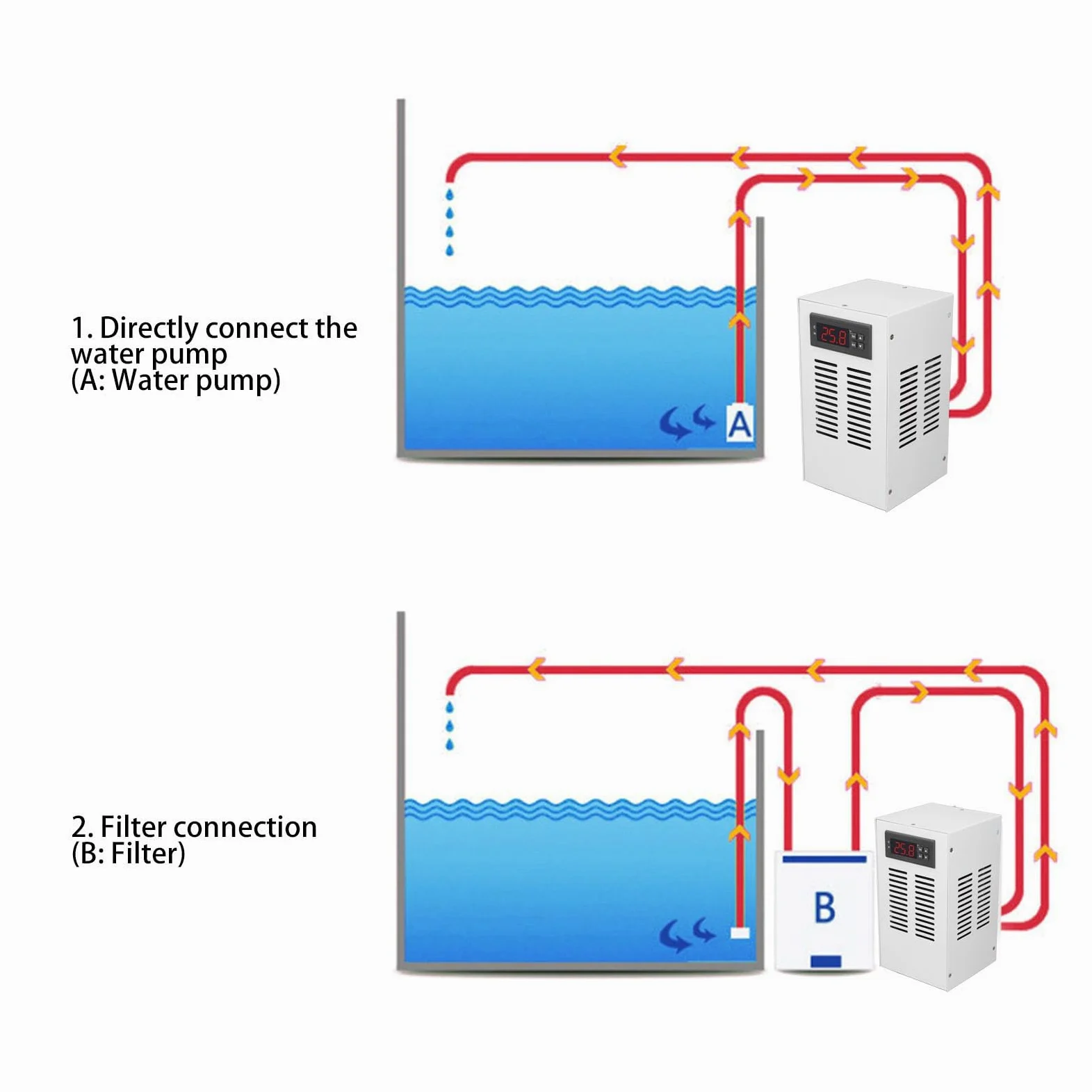 Refrigeratore per Acquario 72 W, Refrigeratore D'Acqua Silenzioso 20 L 3 L/min, Compressore di Refrigerazione per Acqua di Mare e Acqua Dolce, di Raffreddamento per (Spina