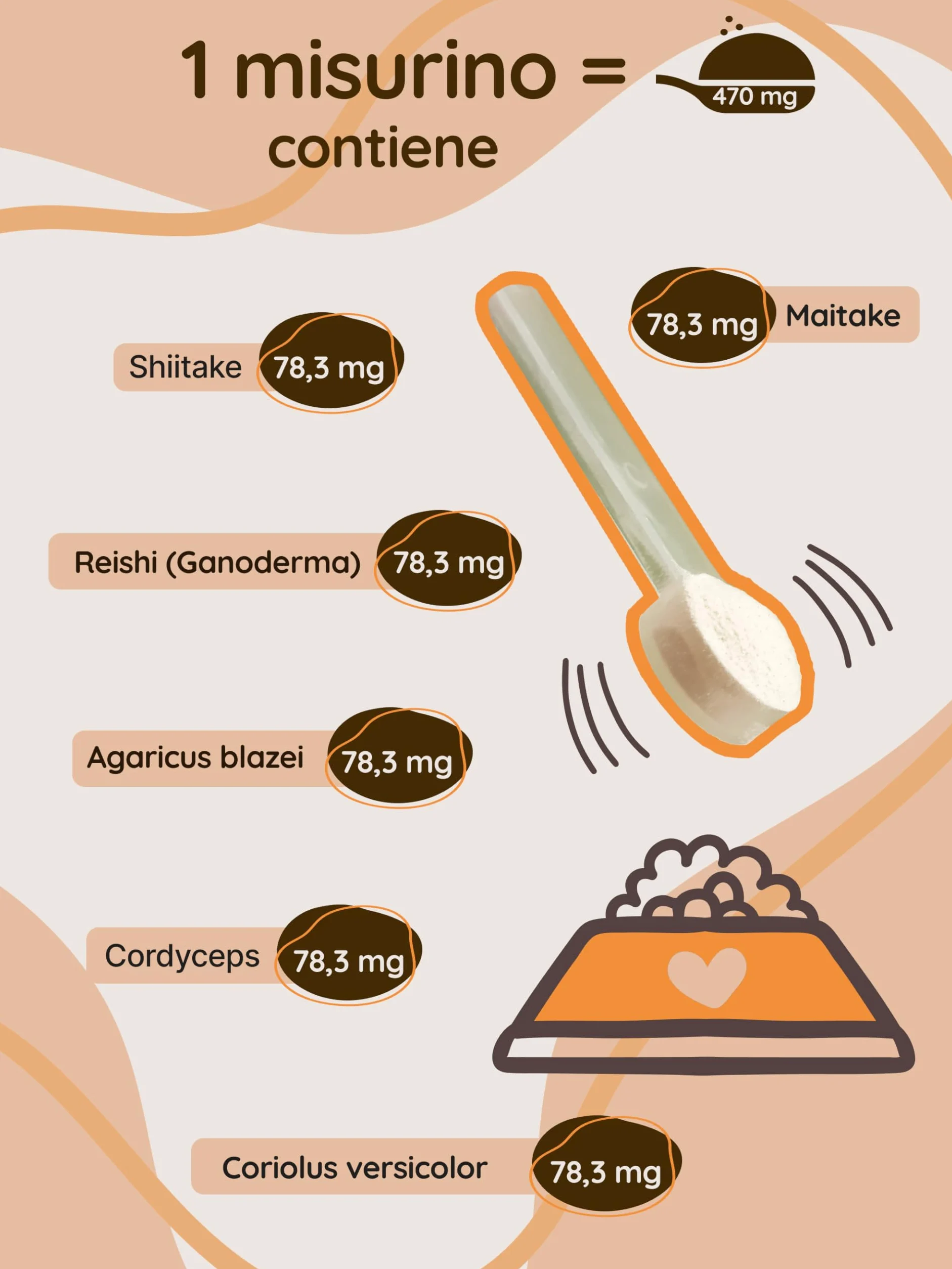 Supporto Immunitario per Cani - Complesso Concentrato di 6 Funghi Medicinali con Cordyceps, Reishi e Shiitake - Ricco di Beta Glucani - Vitamine per Cani - BIO, Naturale - 54 g