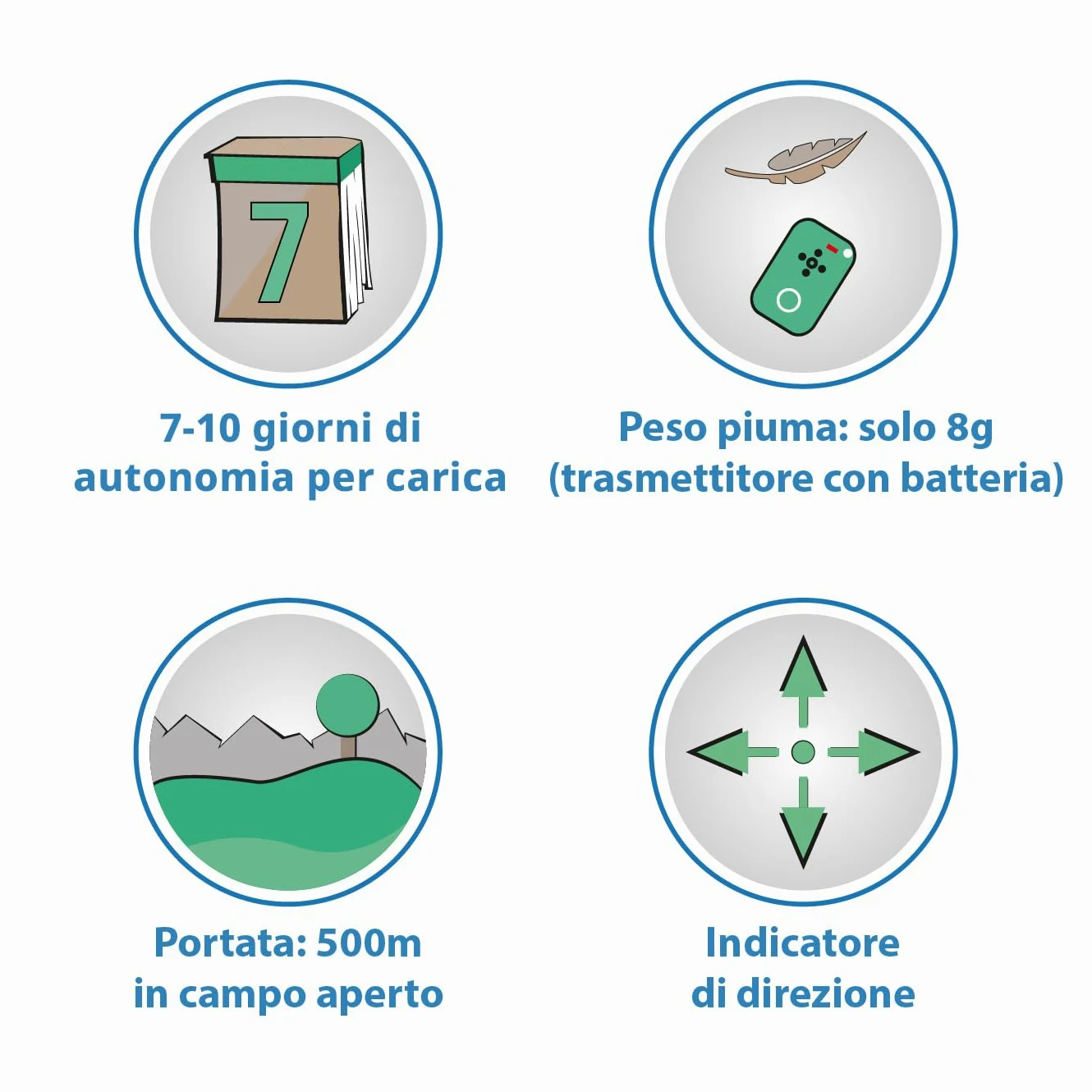 / Localizzatore Gatto/Senza Abbonamento/Localizzazione con Onda Radio Non GPS/Localizza Anche all'Interno Come in Cantine e Garage/Tracciatore Cane, Gatto - Raggio 500m