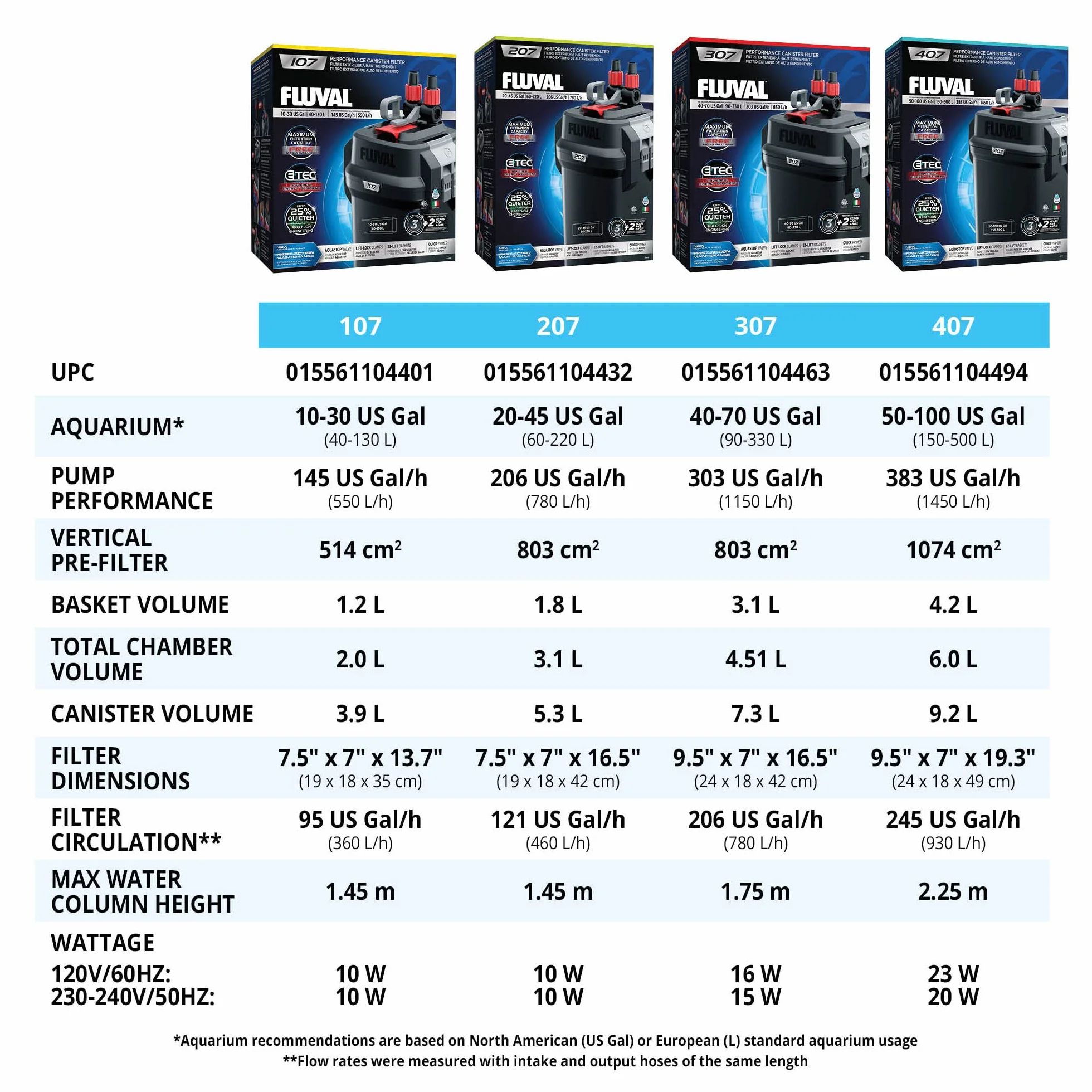 Fluval A450 407 Filtro Esterno