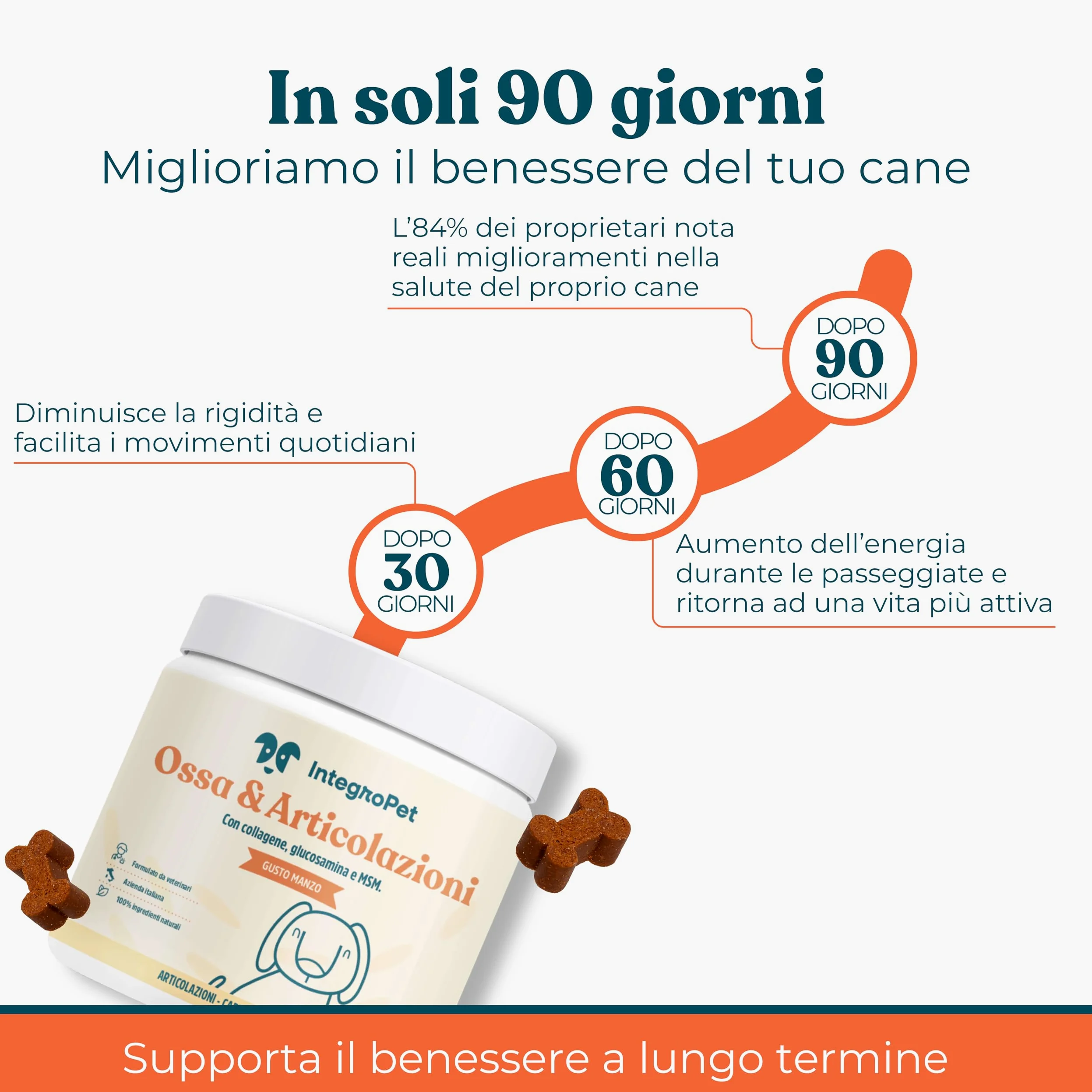 Integratori per Cani Ossa e Articolazioni Gusto Manzo - Integratore Articolazioni Cane per Favorire Lo Sviluppo o Mantenere la Mobilità