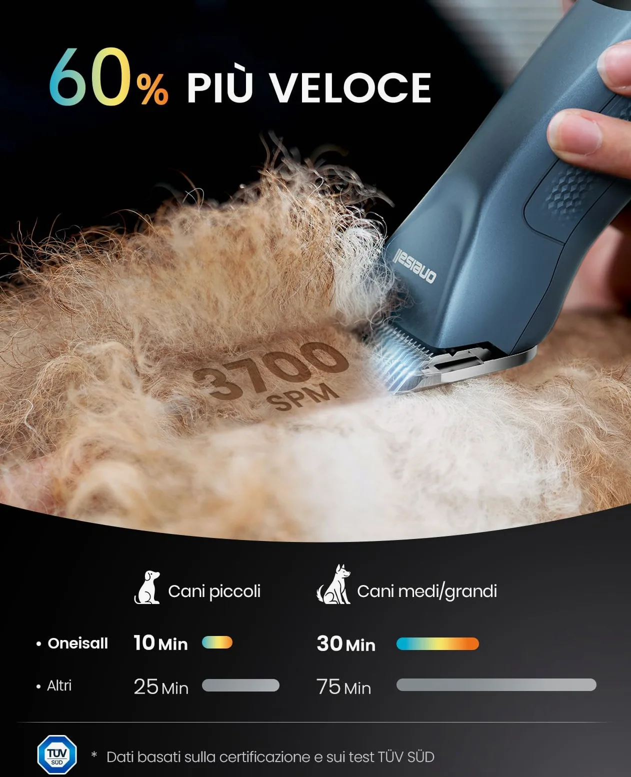 oneisall Tosatrice per Cani pelo lungo professionale, Tosatore Rasoio, 2 Livelli da Tosatrici Elettriche per cani/Gatti, Con batteria rimovibile e pettine in acciaio carbonizzato