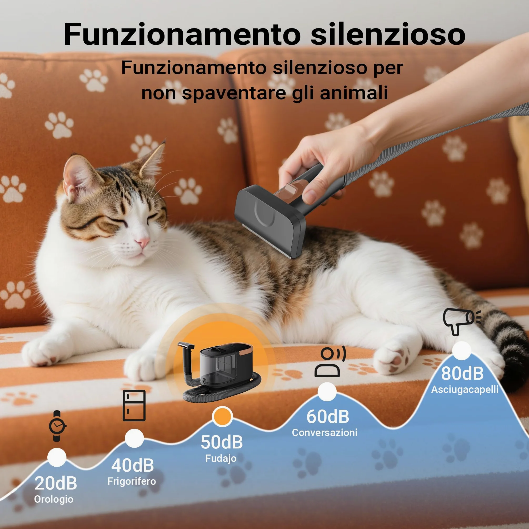 Fudajo Set per toelettatura di animali domestici 6 in 1, aspira peli per cani e gatti, tosatrice per cani, con accessori per la cura del pelo, colore nero