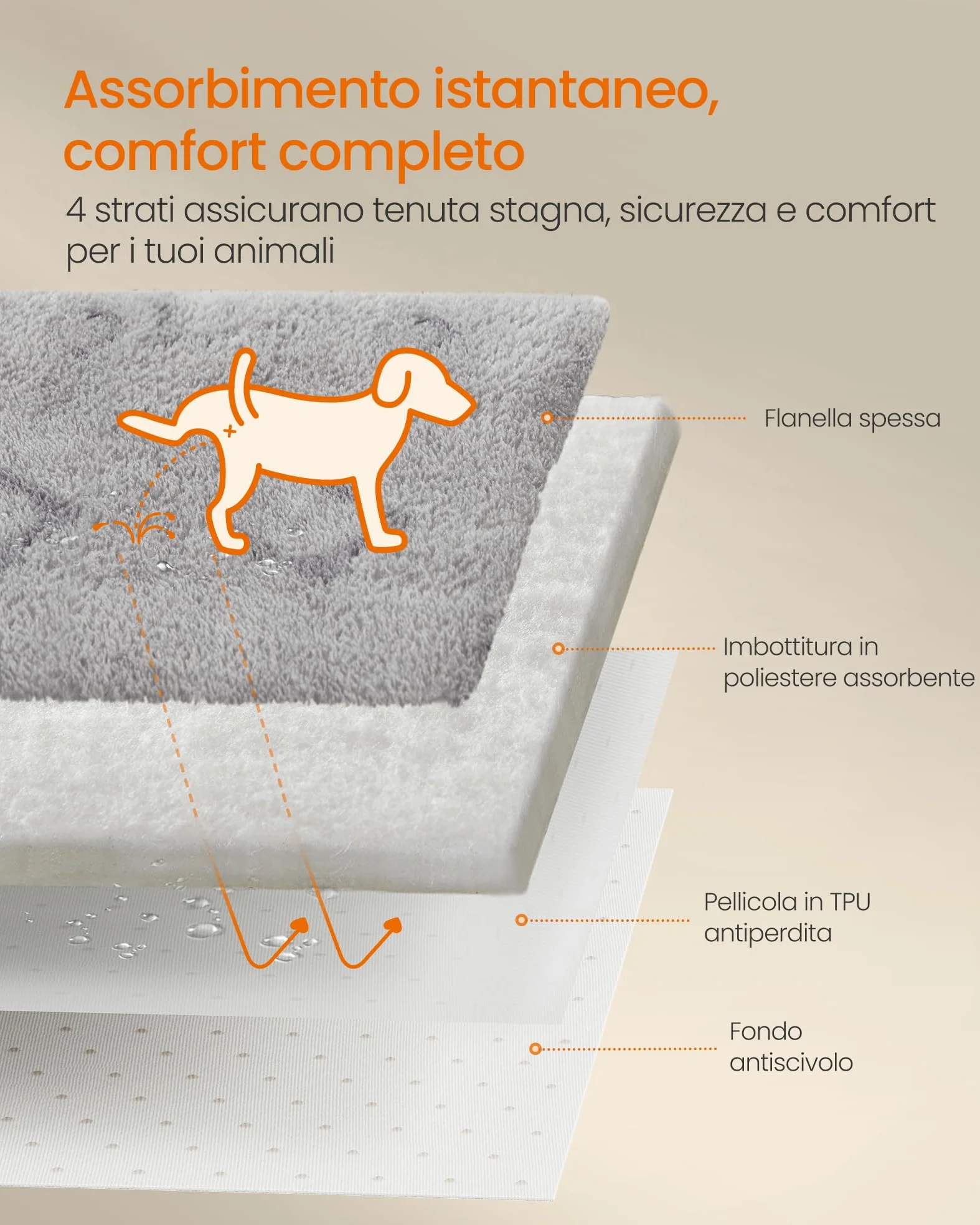Feandrea Tappeti per Addestramento per Cani Riutilizzabili, 2 Pezzi, Lavabili, 183 x 183 cm, XXXL, Impermeabili, Antiscivolo, Assorbenti, Cani, Gatti, Conigli, Grigio Tortora PTD005G01