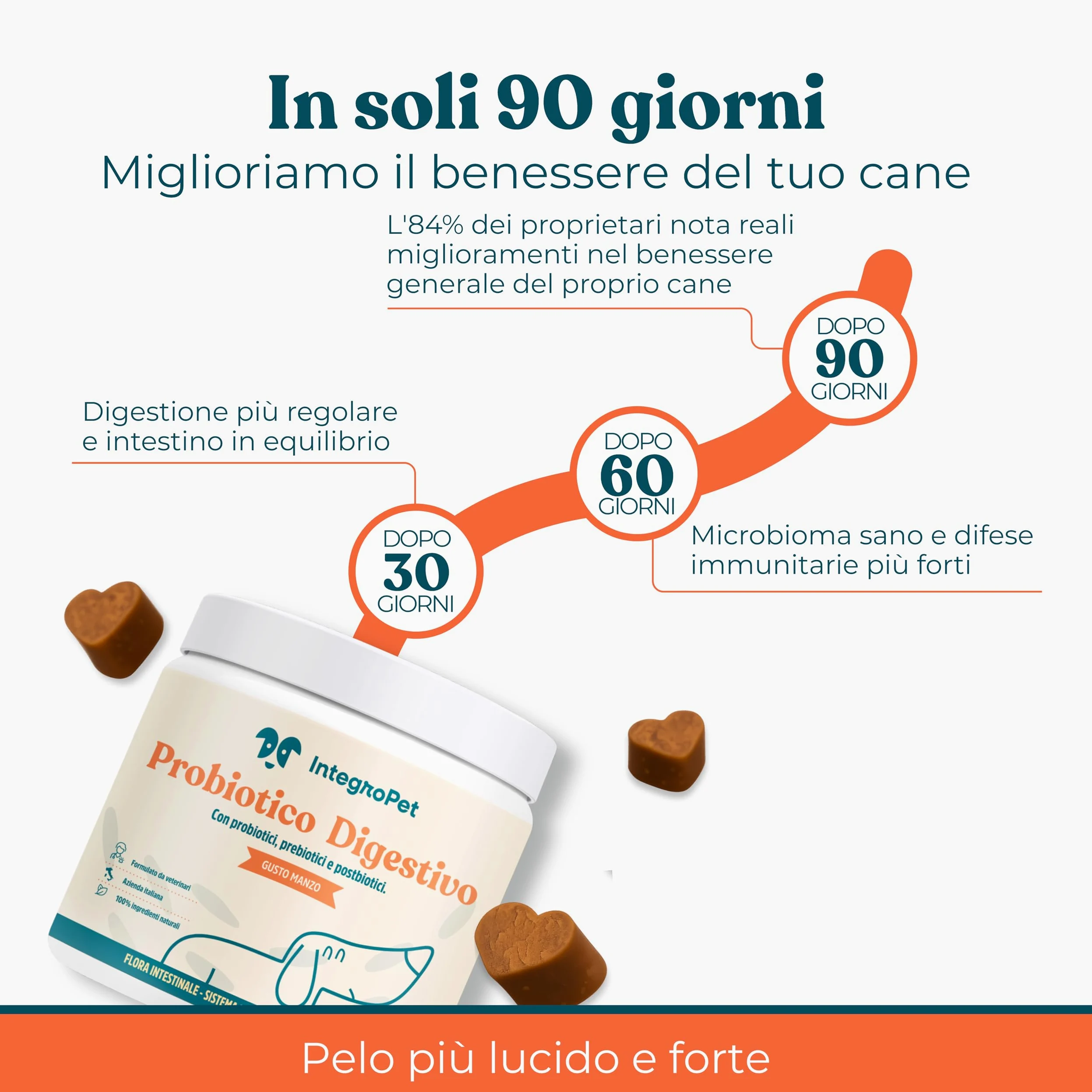 Probiotico per Cani Gusto Manzo - Integratori Probiotici per Cani per Intestino, Prurito e Sistema Immunitario (40 Bocconcini)