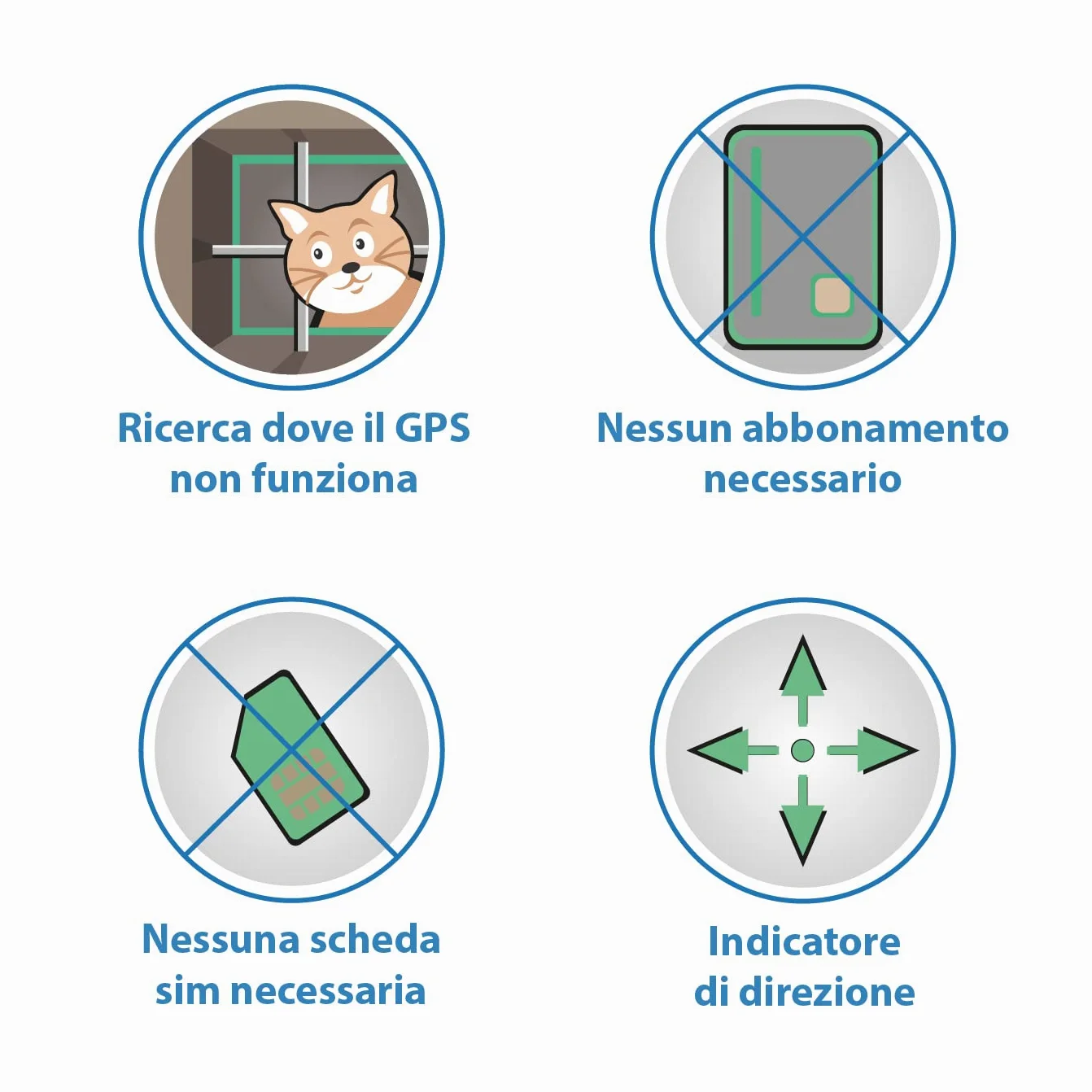 / Localizzatore Gatto/Senza Abbonamento/Localizzazione con Onda Radio Non GPS/Localizza Anche all'Interno Come in Cantine e Garage/Tracciatore Cane, Gatto - Raggio 500m